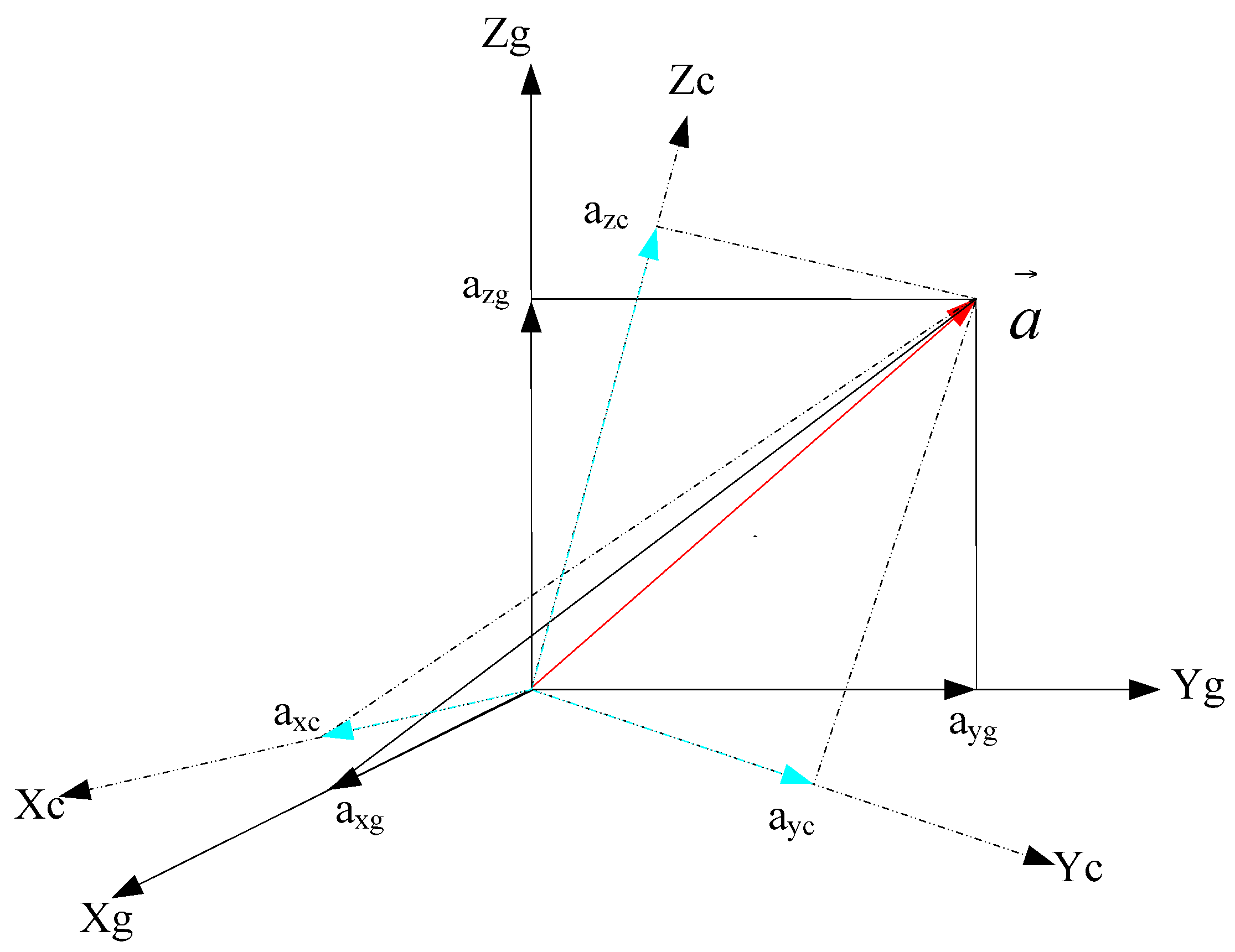 Sensors 16 01657 g005 550