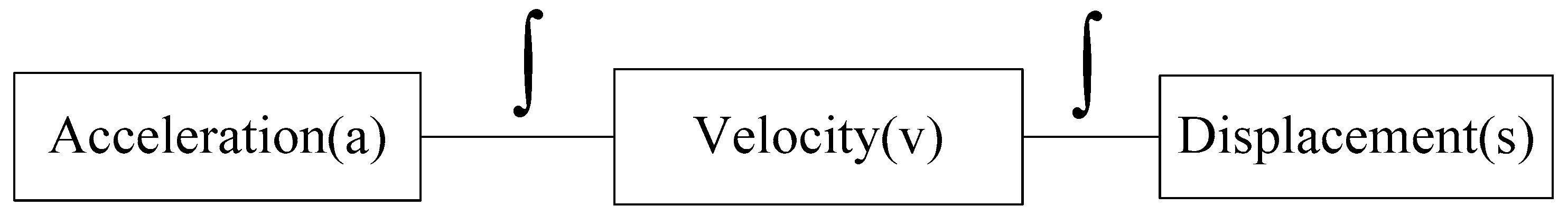 Sensors 16 01657 g006 550
