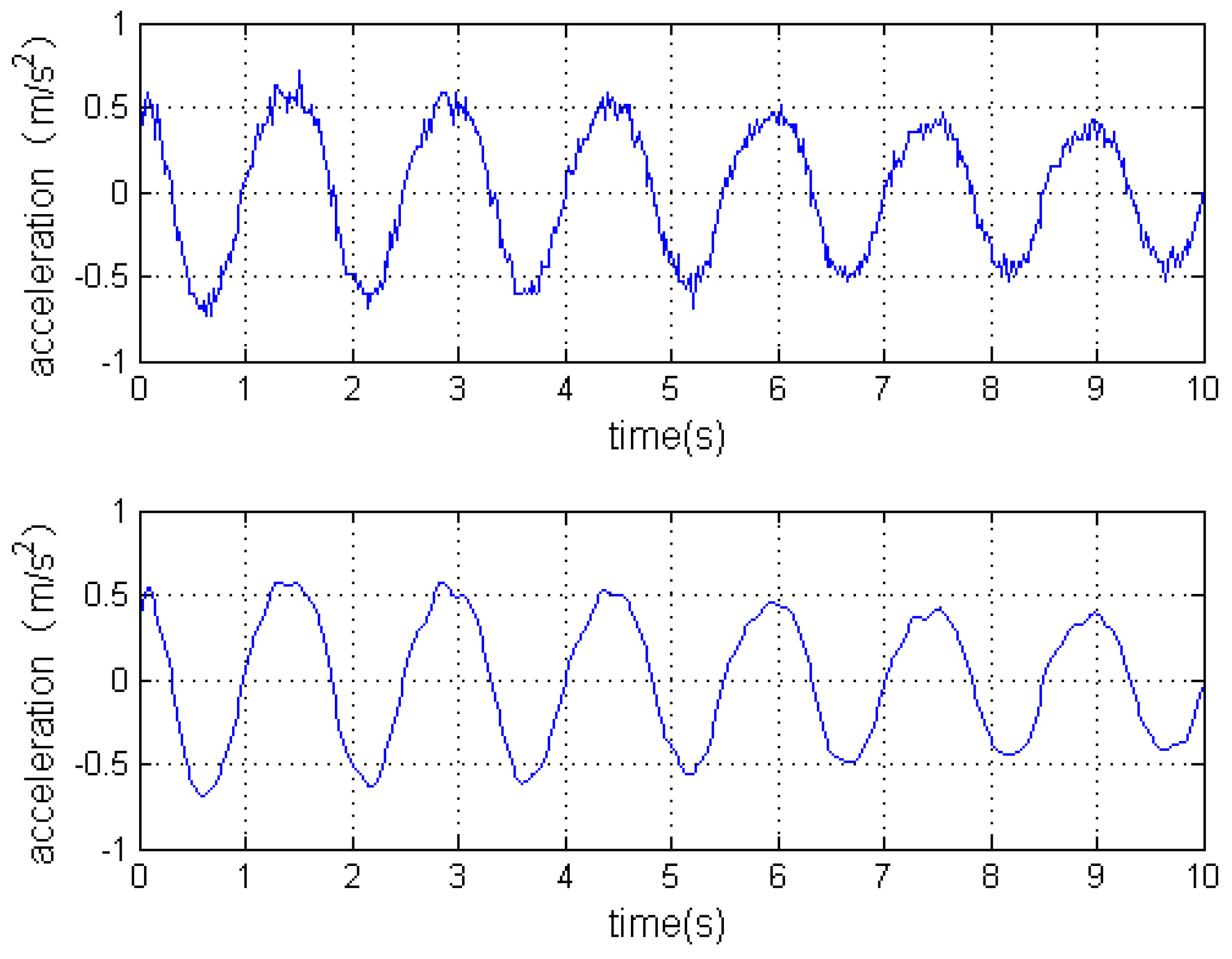 Sensors 16 01657 g013 550