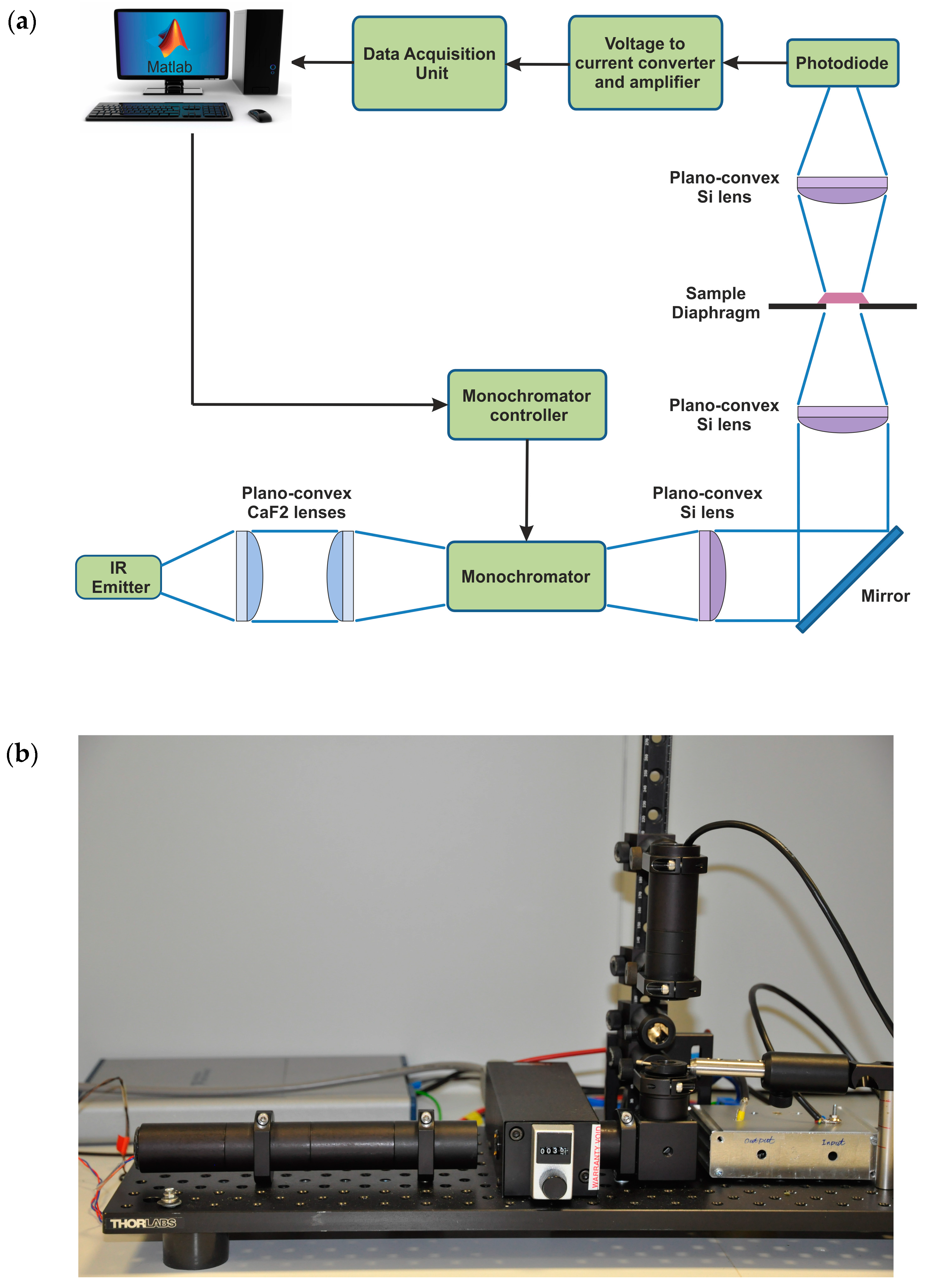 Sensors 16 01659 g002