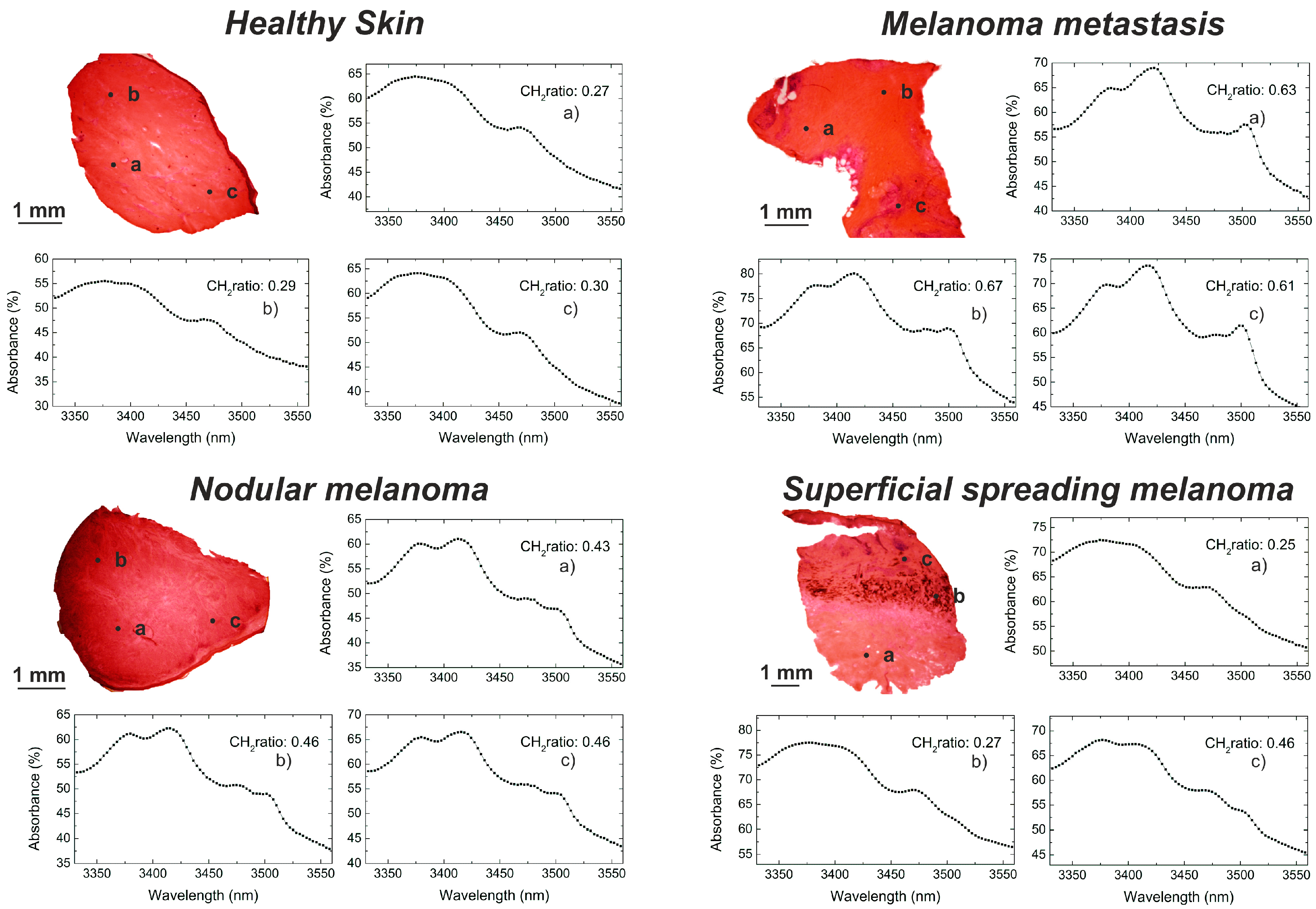 Sensors 16 01659 g003