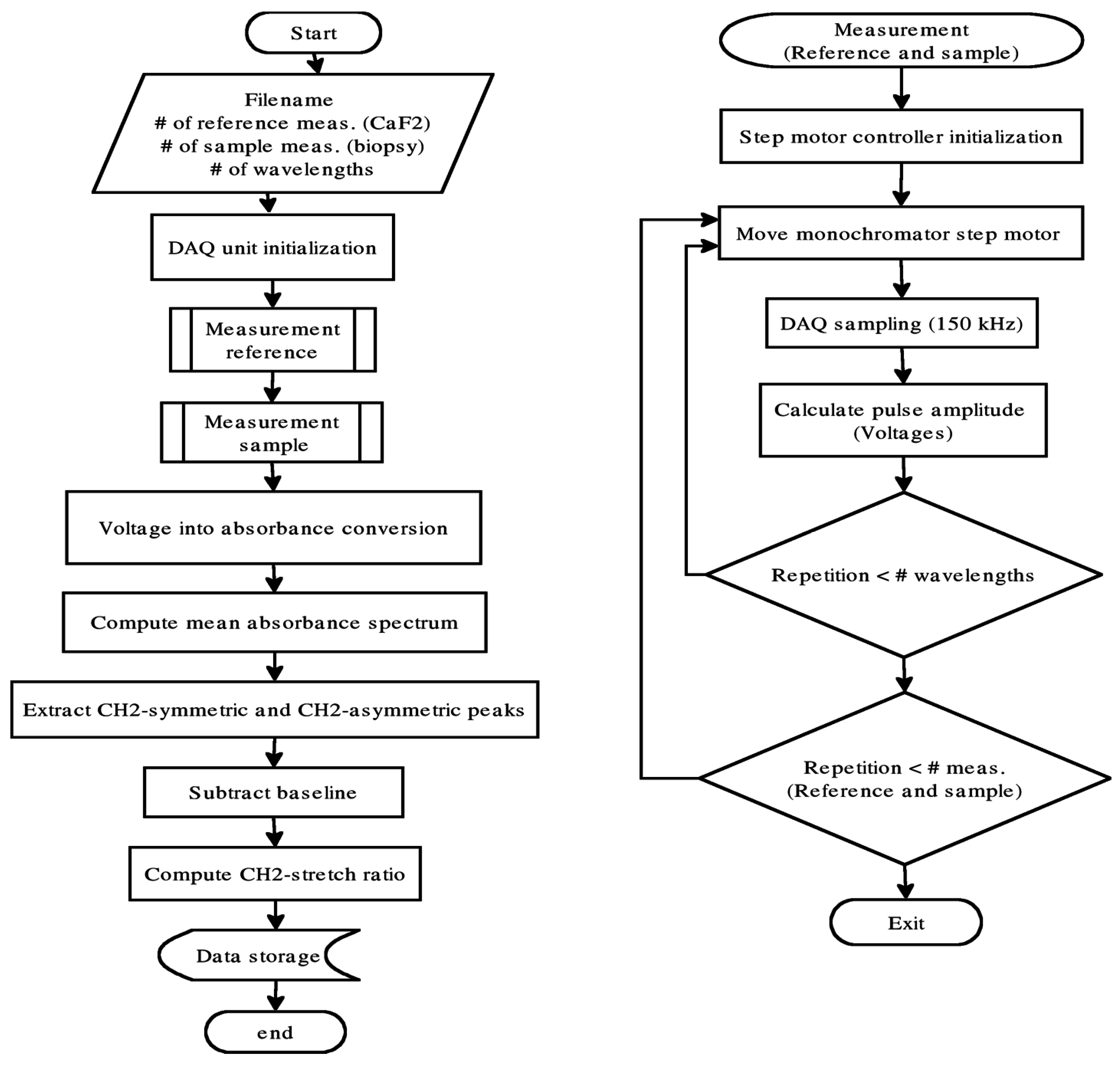 Sensors 16 01659 g004