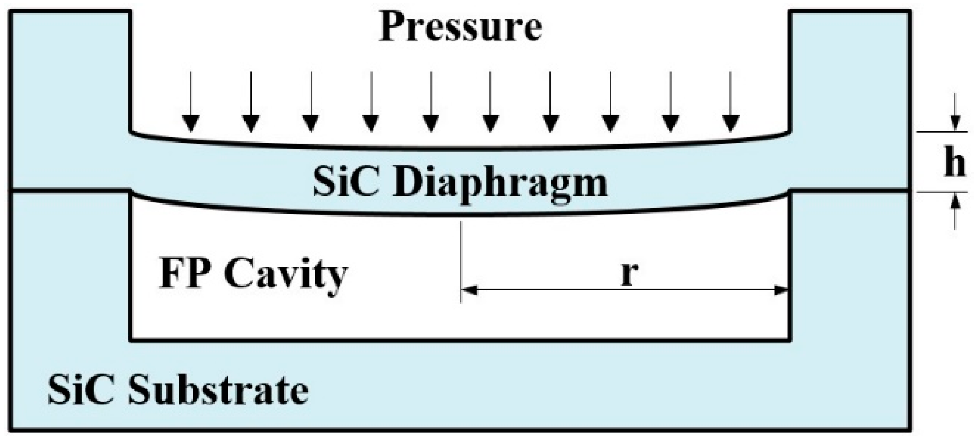 Sensors 16 01660 g002 550