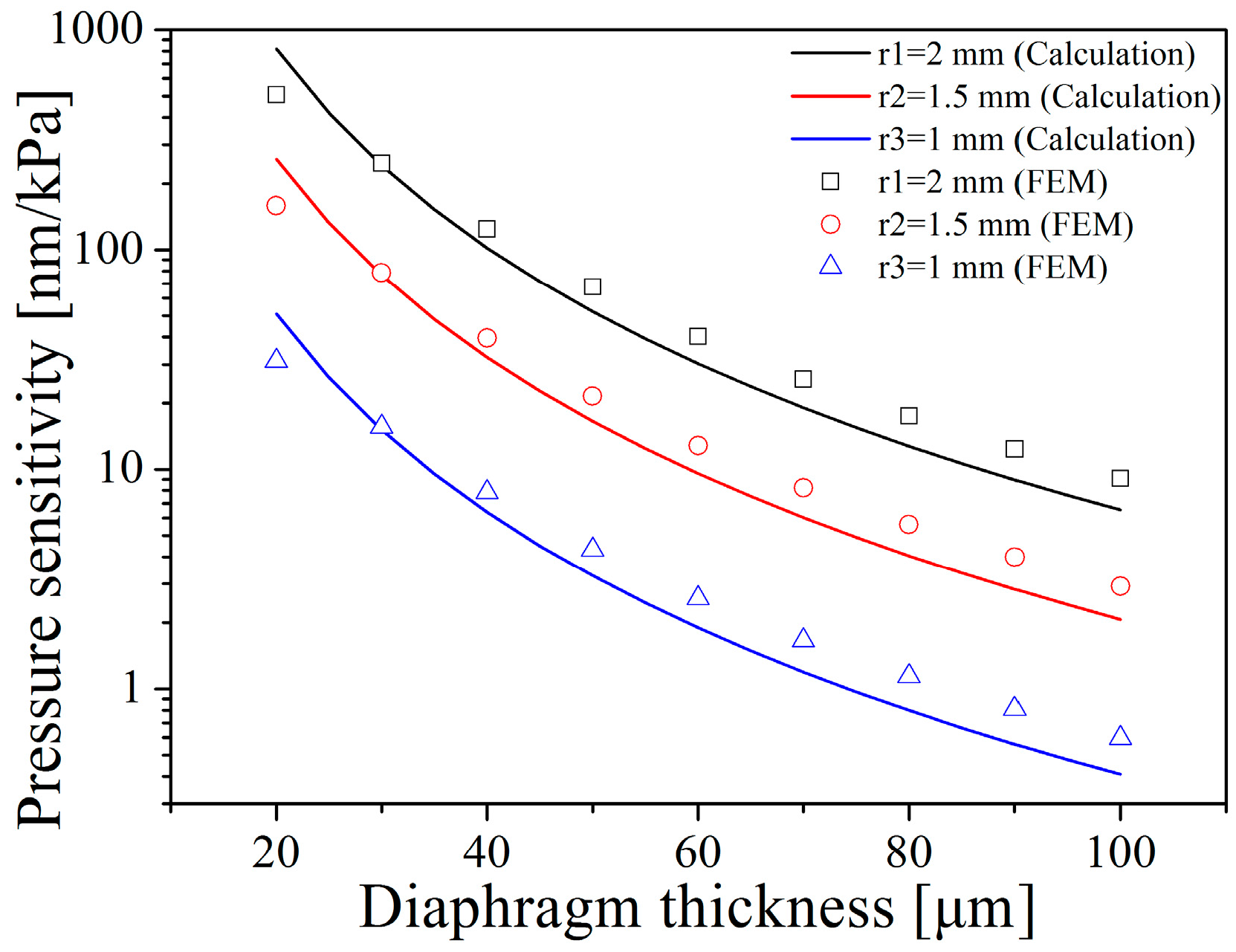 Sensors 16 01660 g003 550