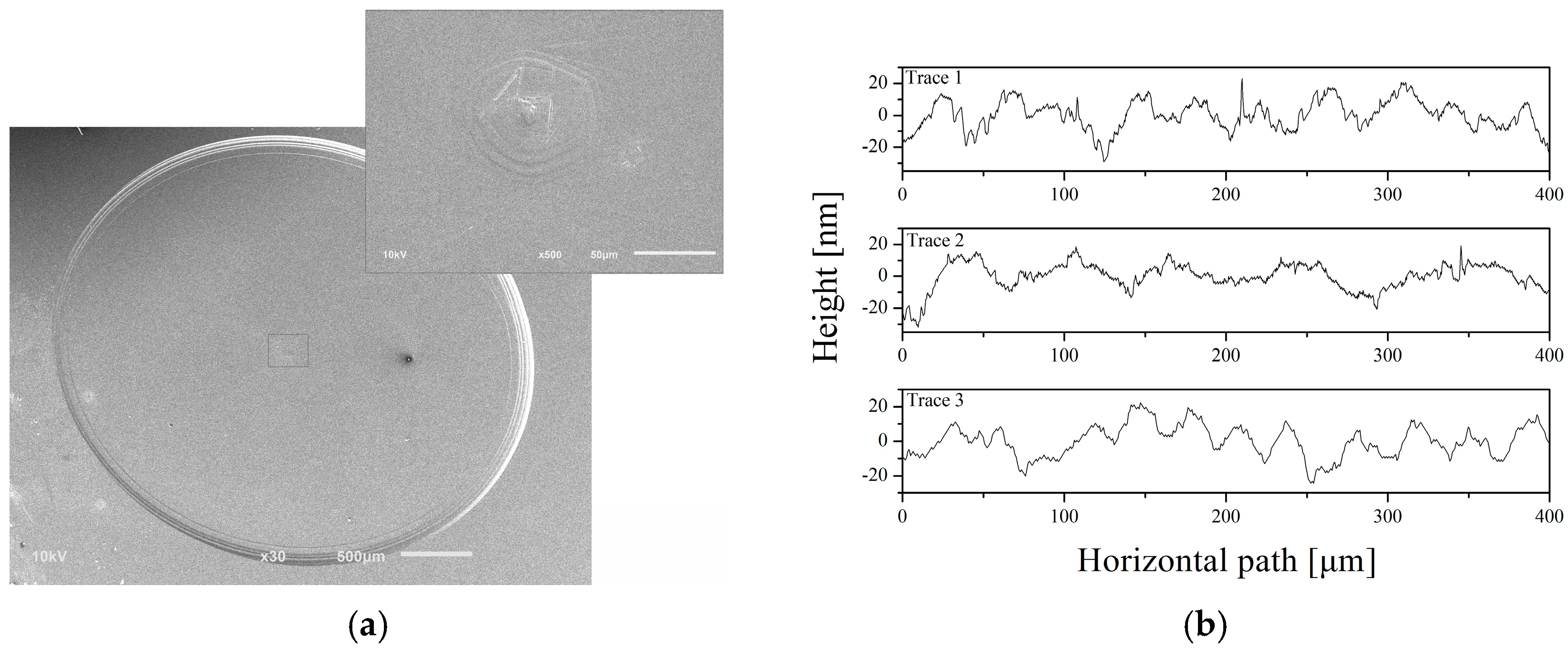Sensors 16 01660 g004 550