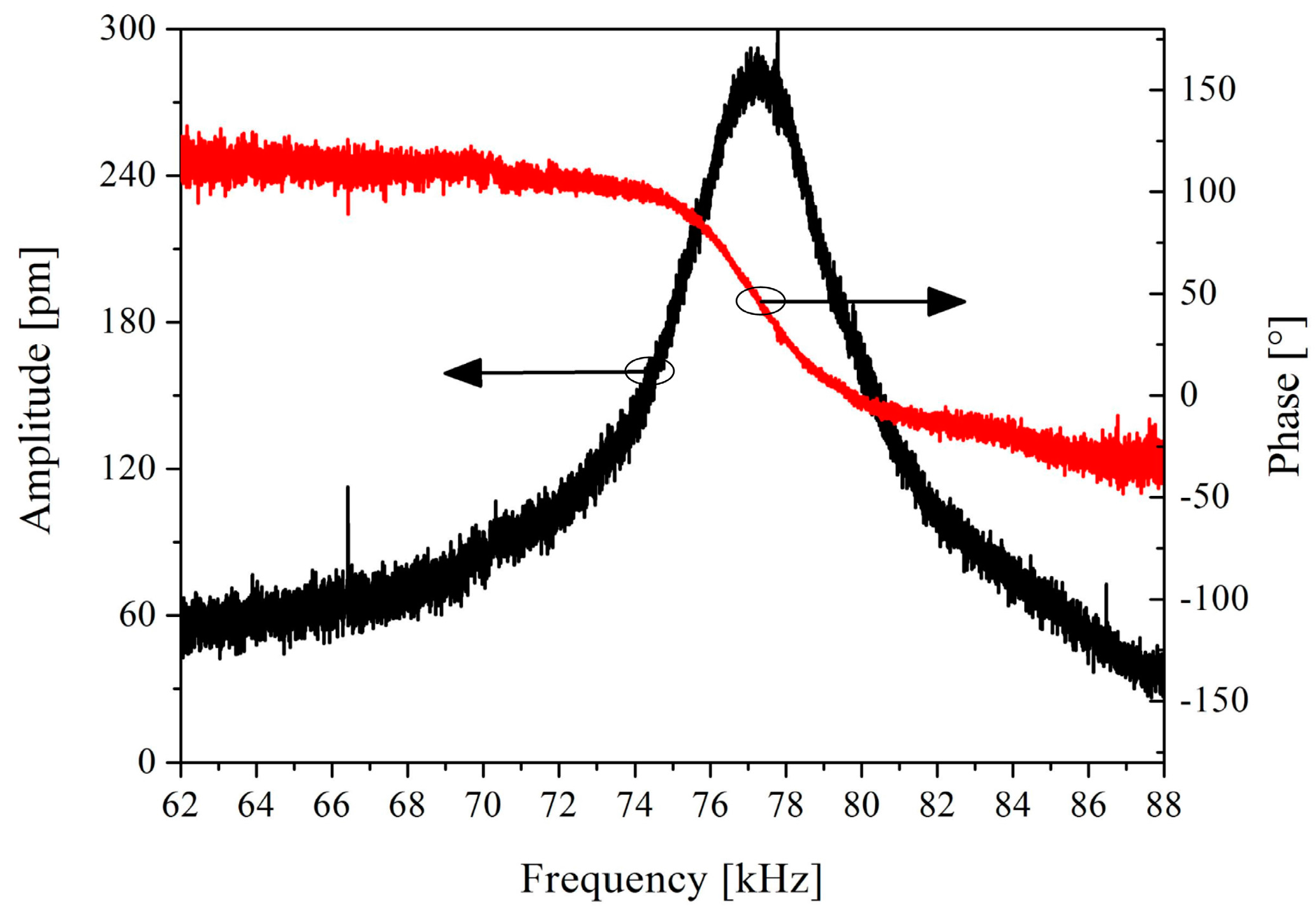 Sensors 16 01660 g008 550
