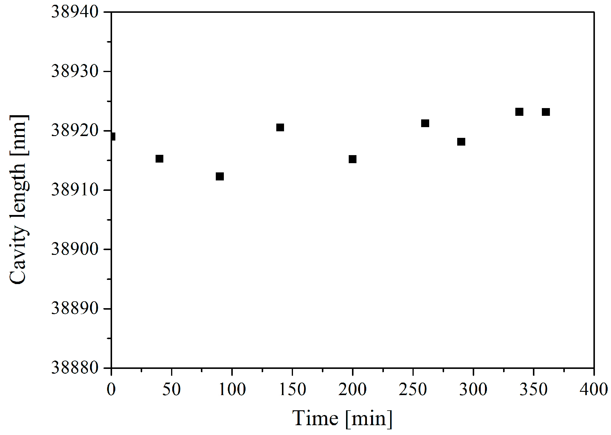 Sensors 16 01660 g011 550