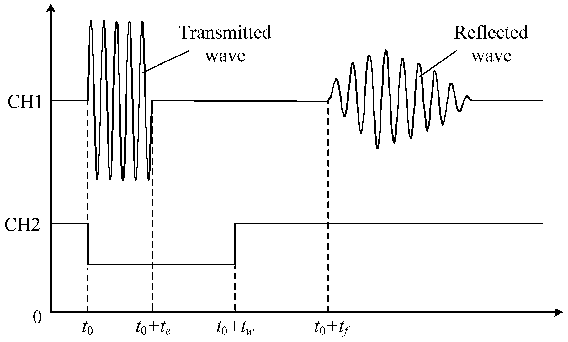 Sensors 16 01661 g004 550