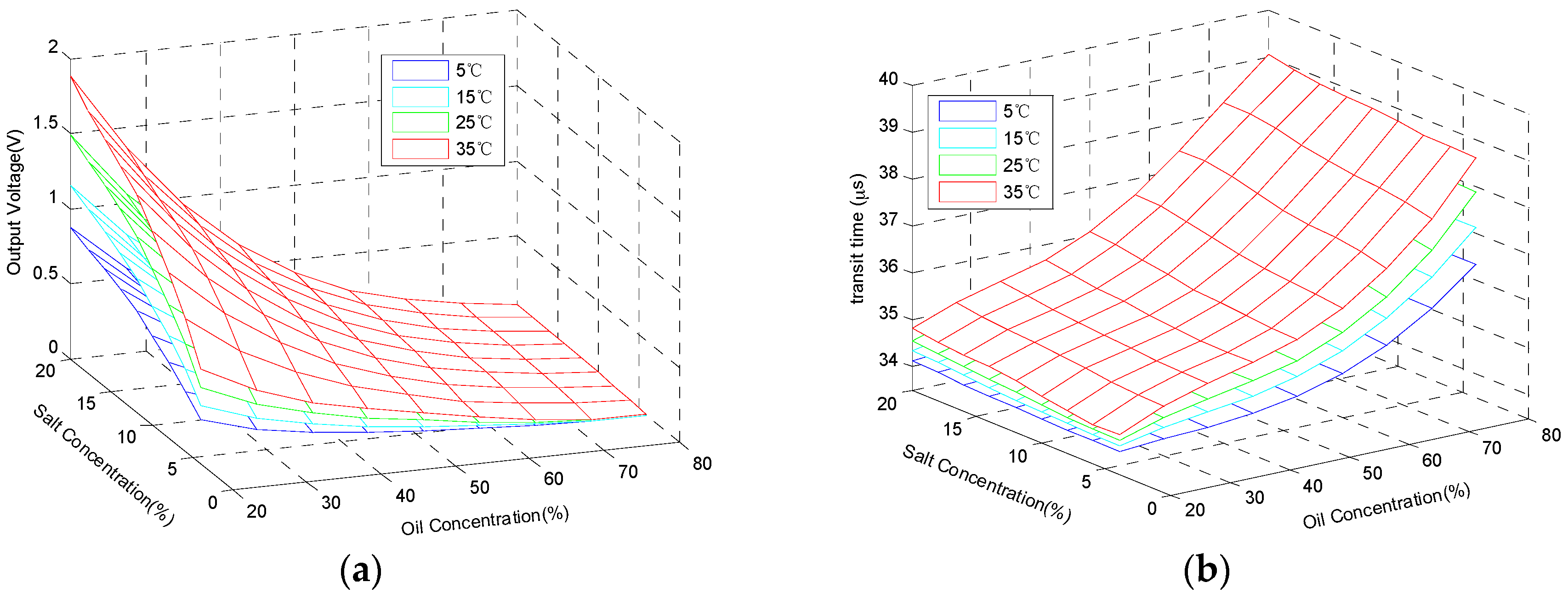 Sensors 16 01661 g005 550