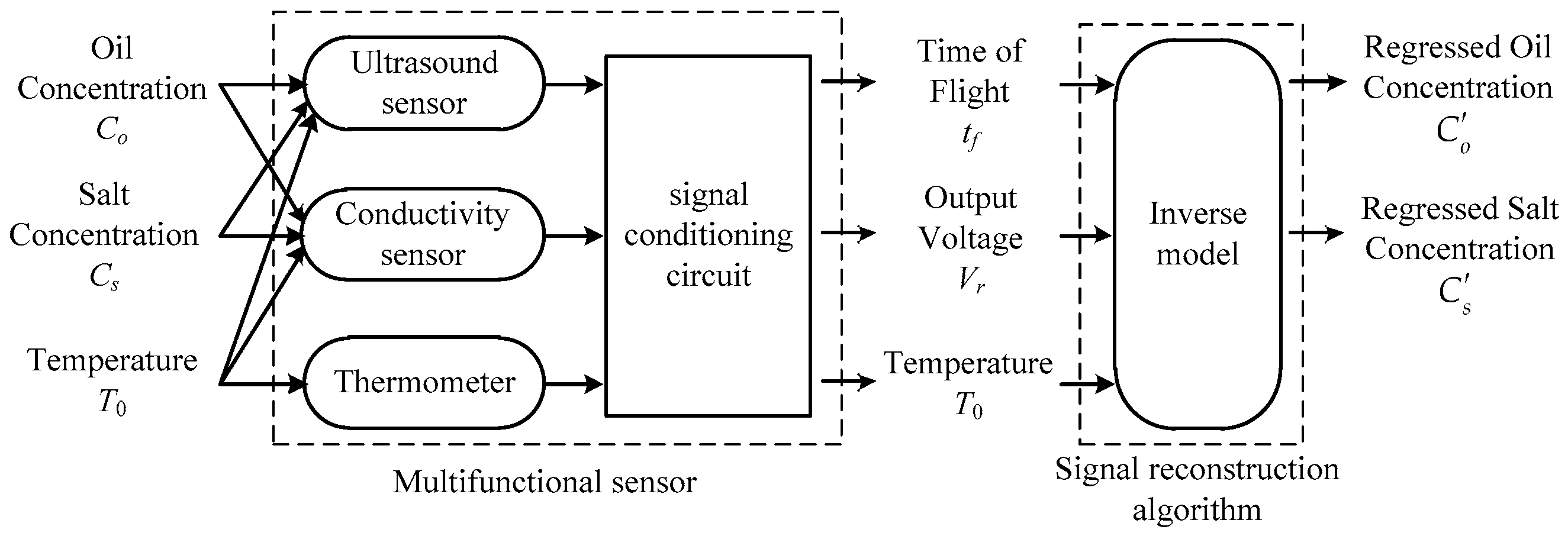 Sensors 16 01661 g006 550