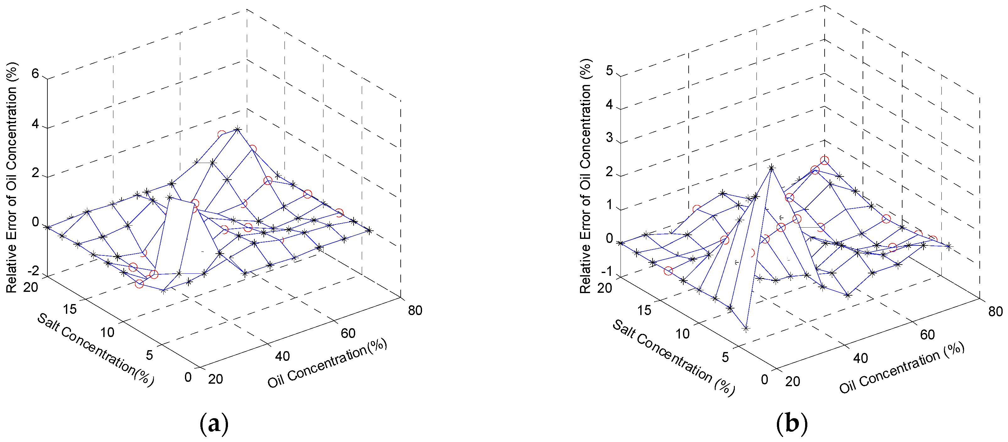 Sensors 16 01661 g007a 550