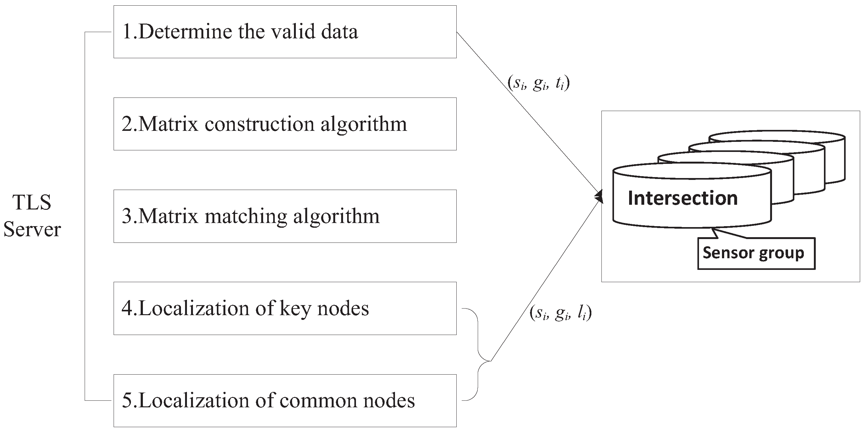 Sensors 16 01662 g002