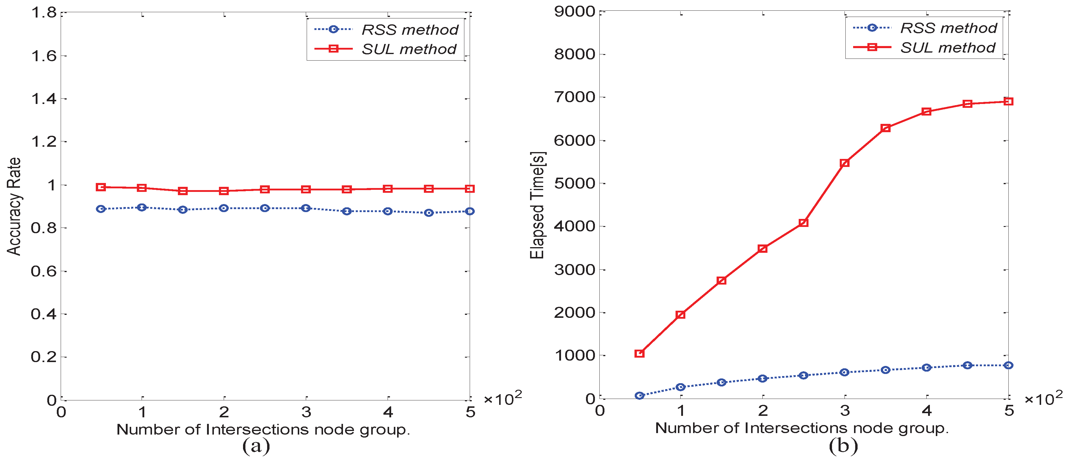 Sensors 16 01662 g010