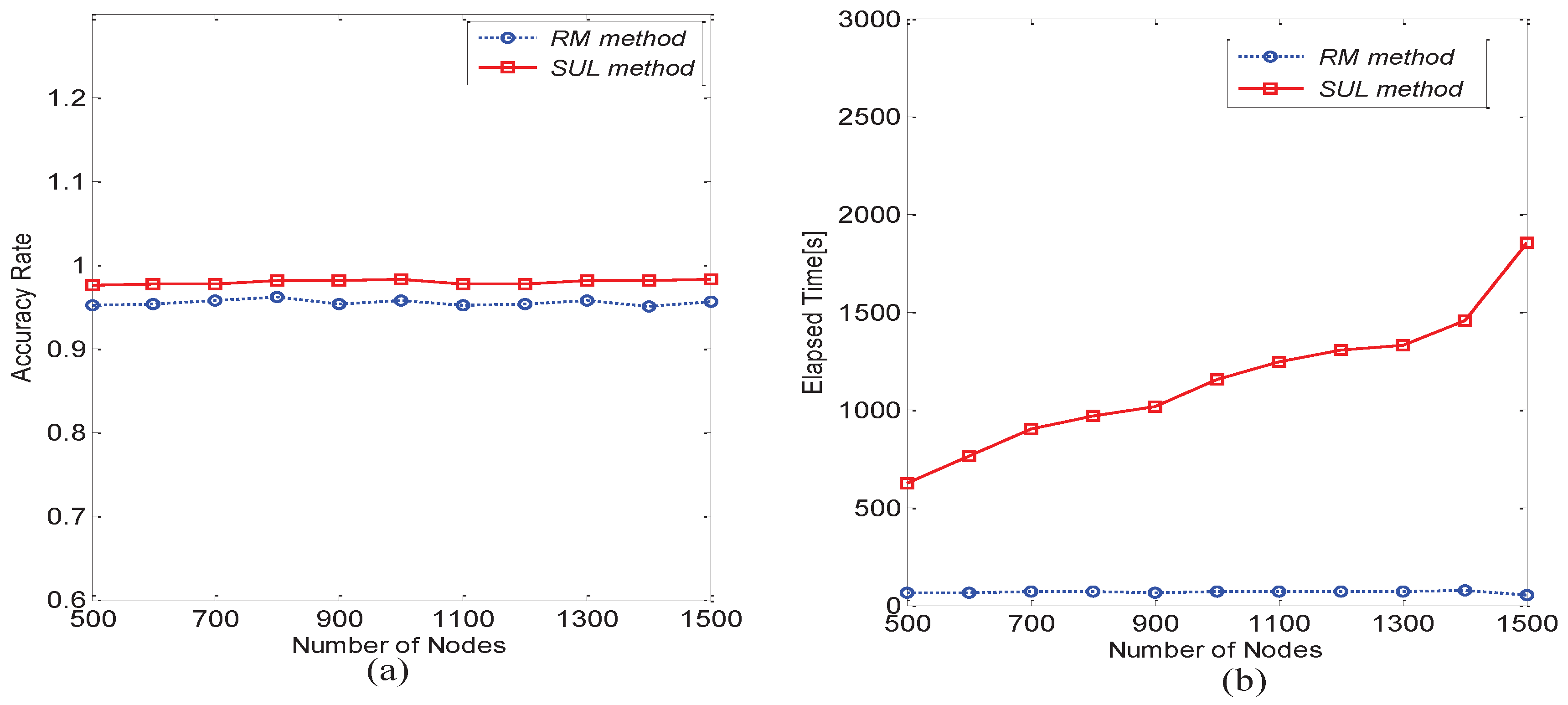 Sensors 16 01662 g011