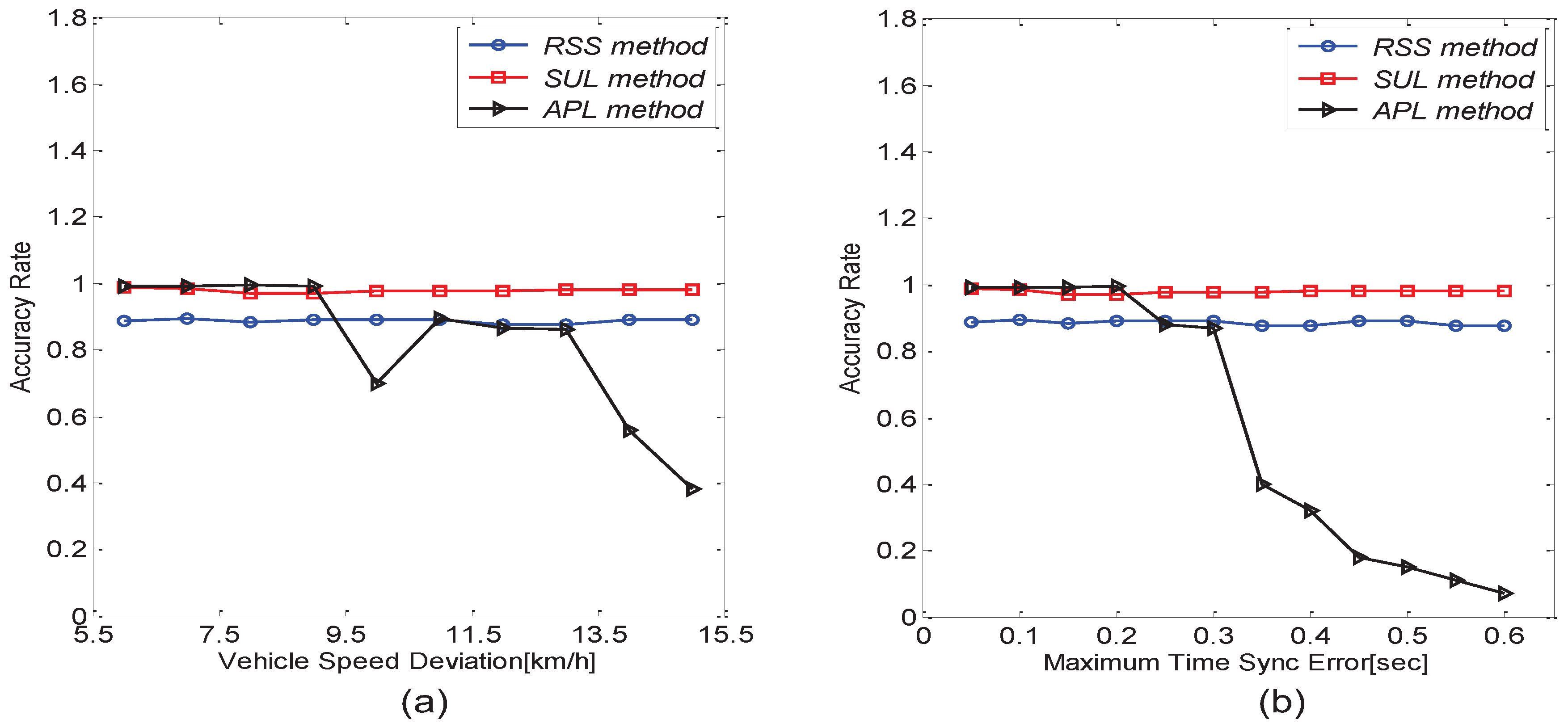 Sensors 16 01662 g012