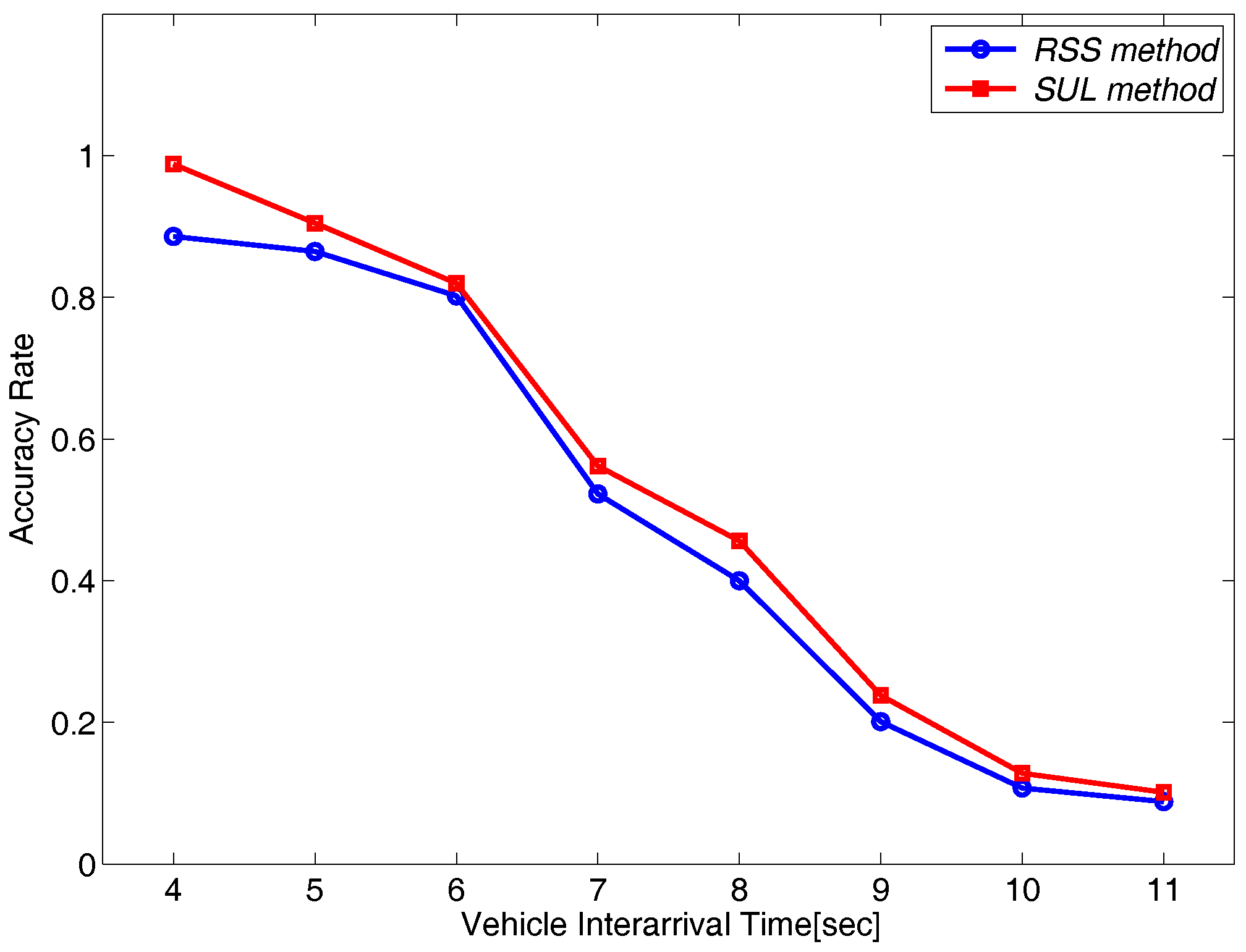 Sensors 16 01662 g014