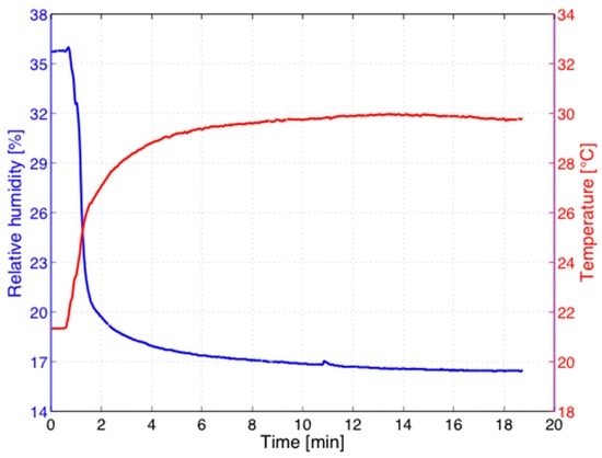 glucose test qml blood Revolution Glucose Special Issue in Sensors  Sensors:  :