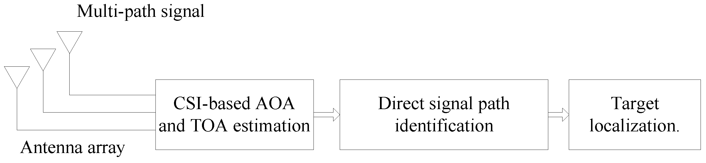 Sensors 16 01664 g002 550