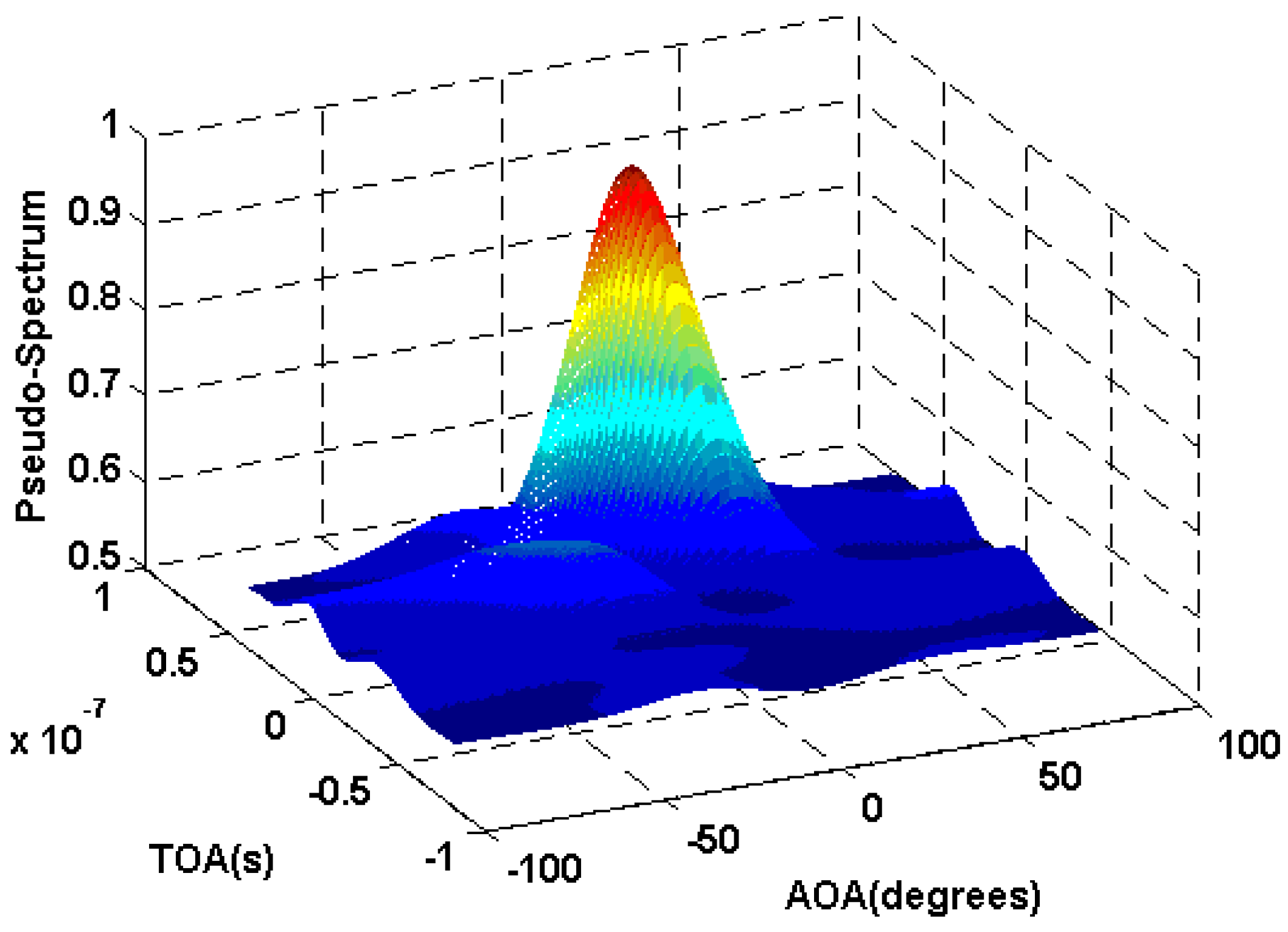 Sensors 16 01664 g006 550