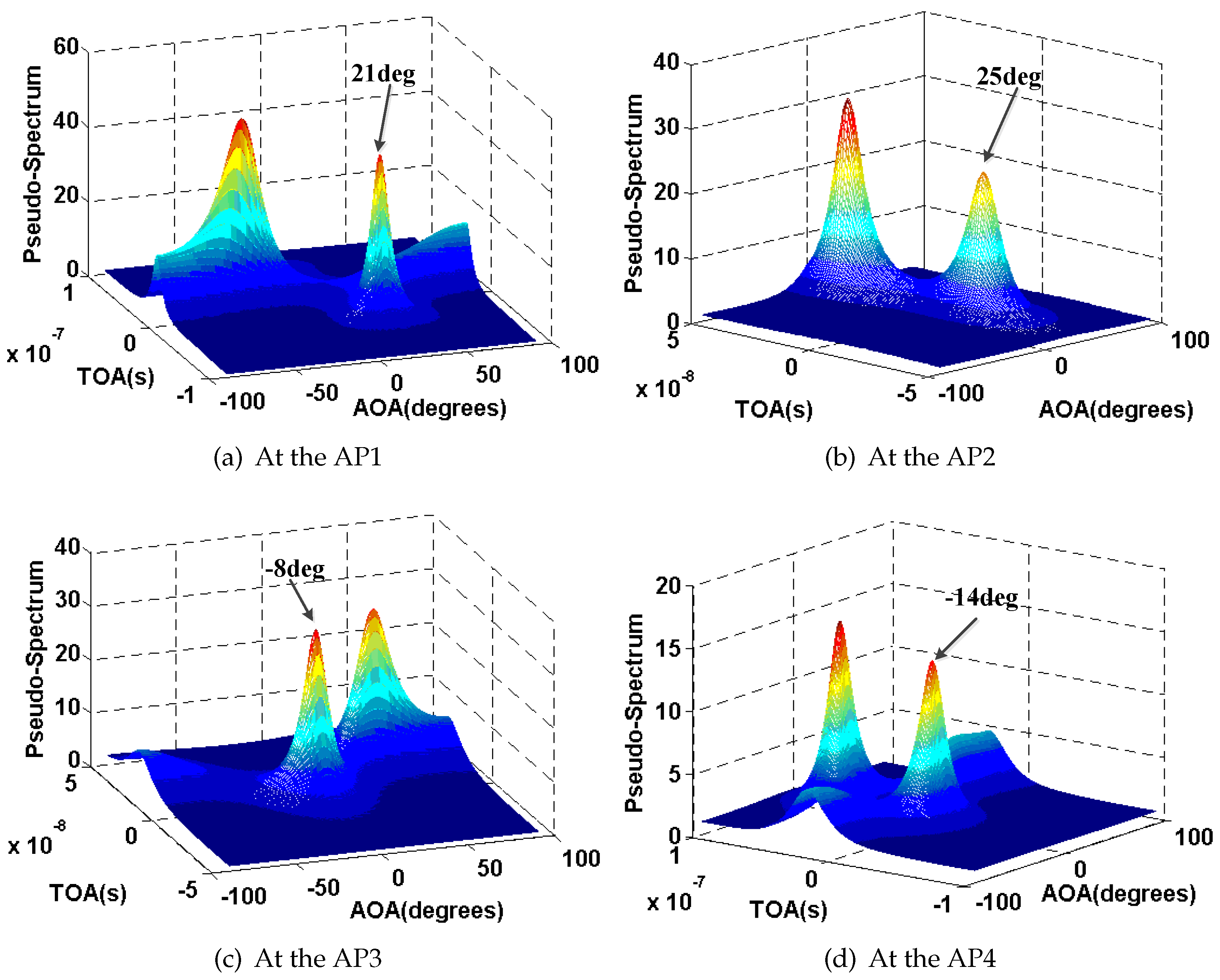 Sensors 16 01664 g013 550