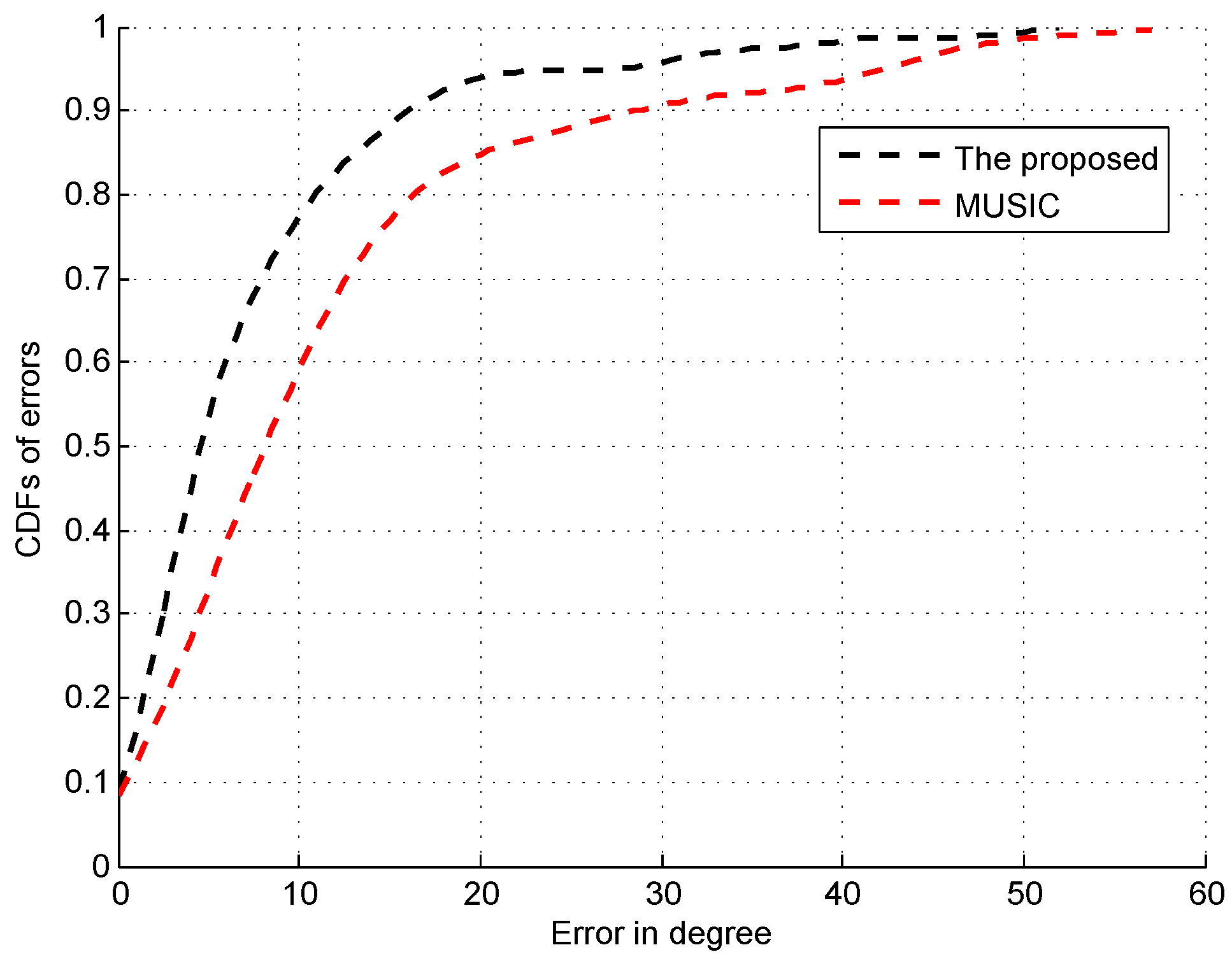 Sensors 16 01664 g014 550
