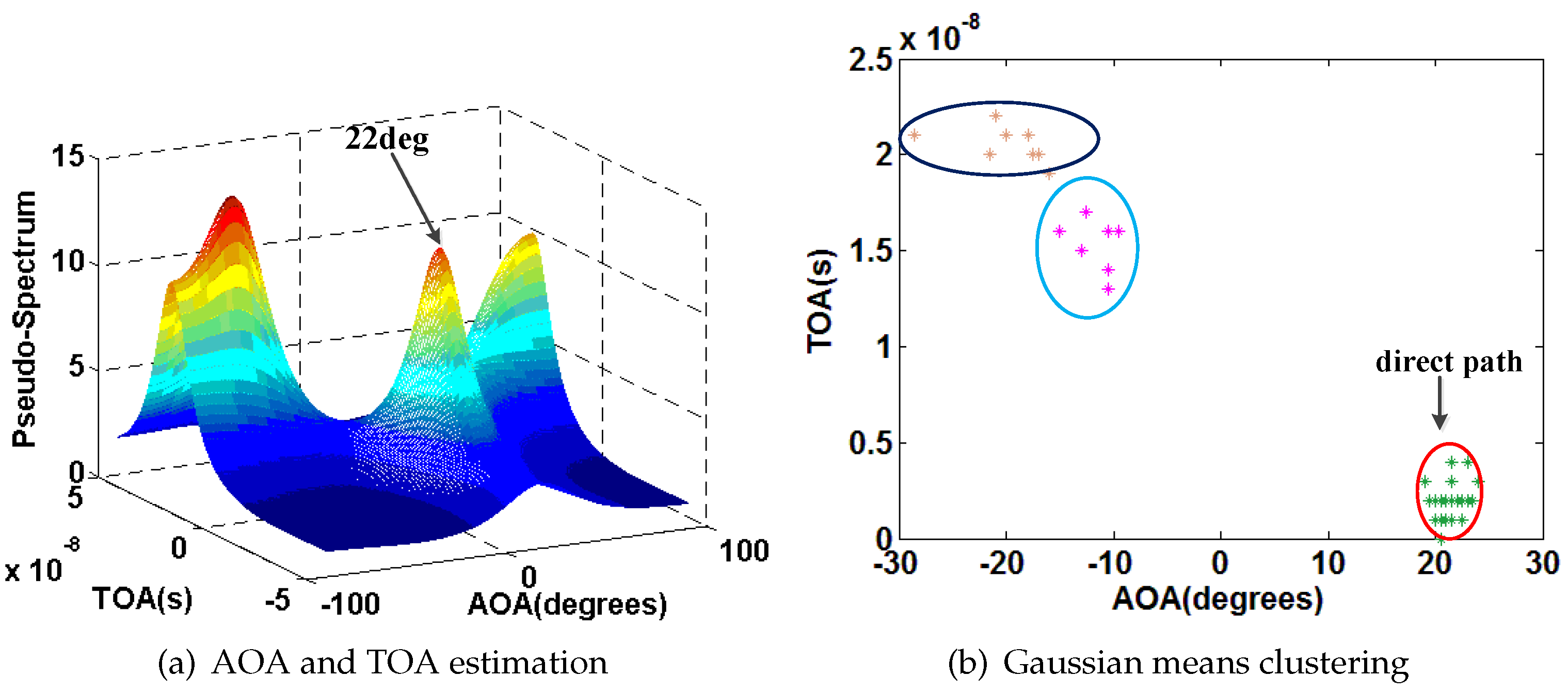 Sensors 16 01664 g015 550