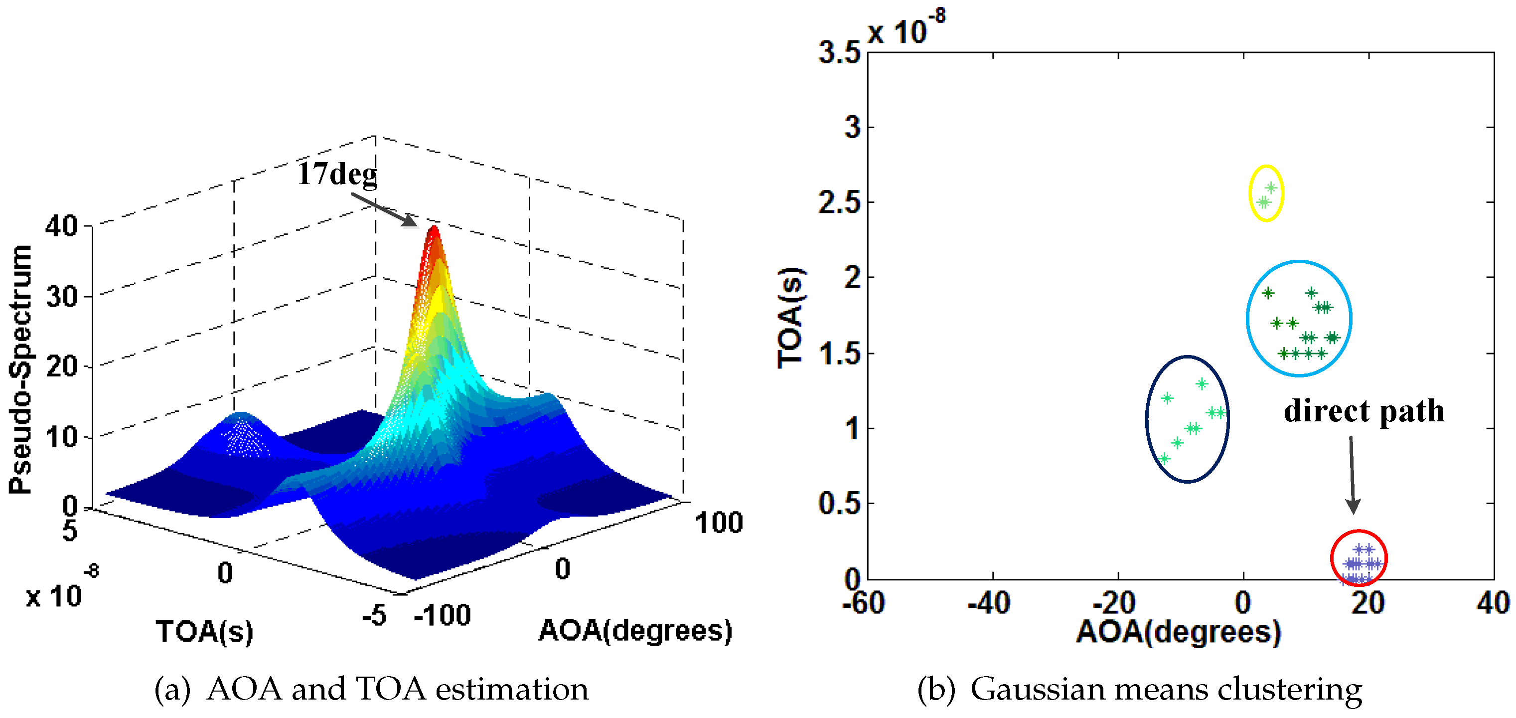 Sensors 16 01664 g016 550