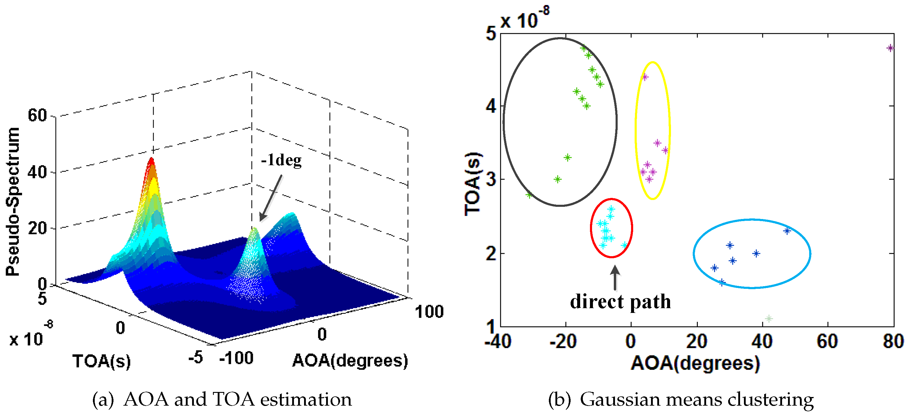 Sensors 16 01664 g017 550