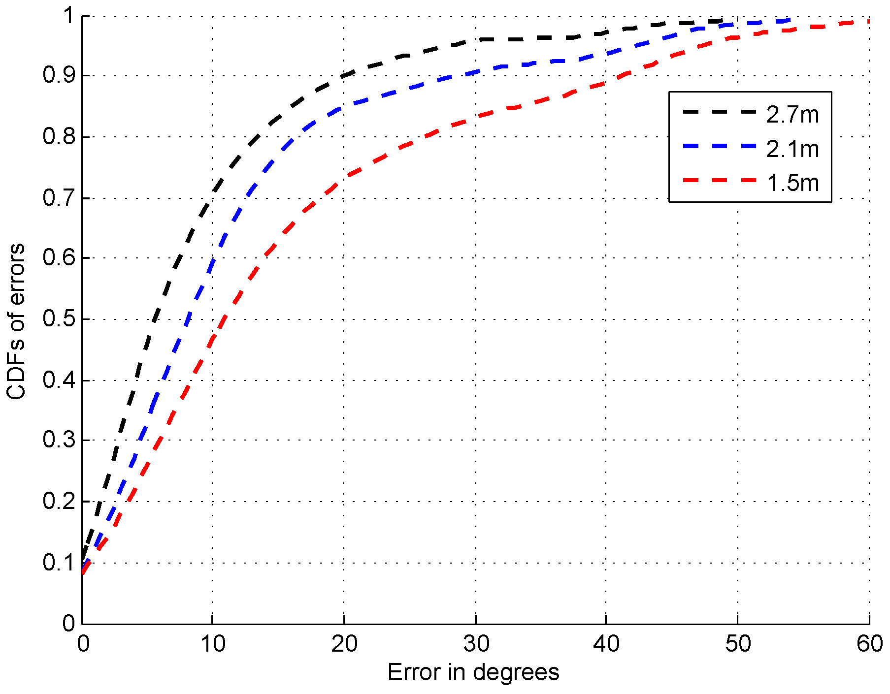 Sensors 16 01664 g020 550