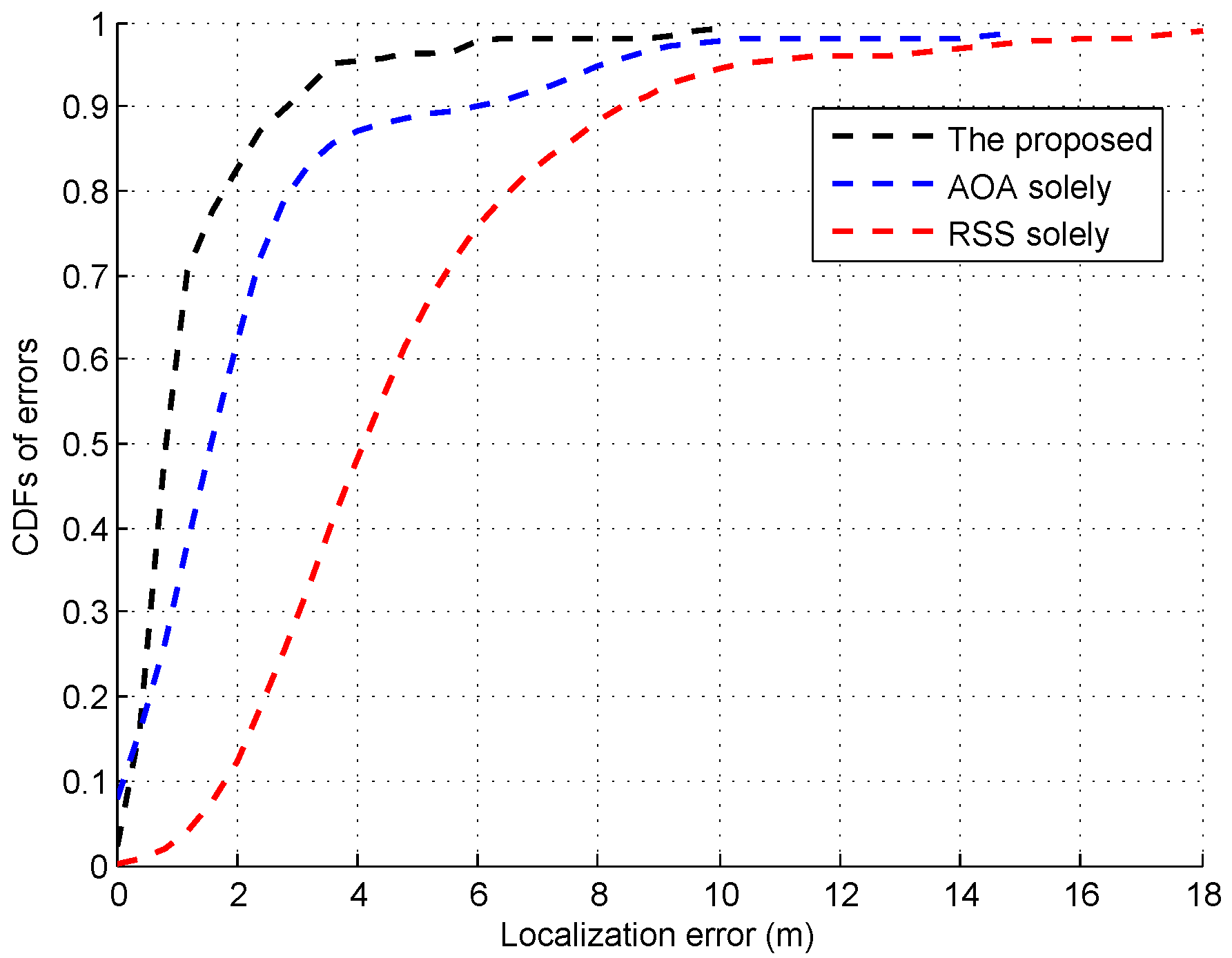 Sensors 16 01664 g021 550