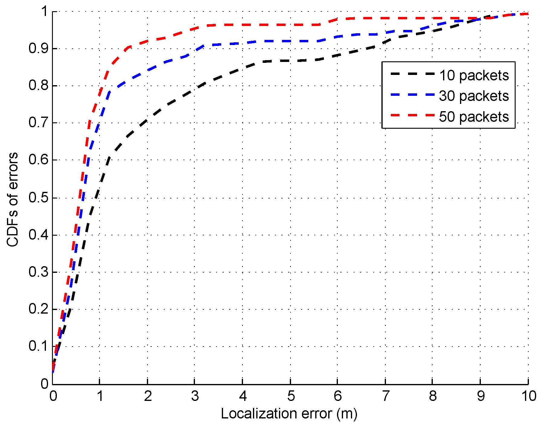 Sensors 16 01664 g023 550