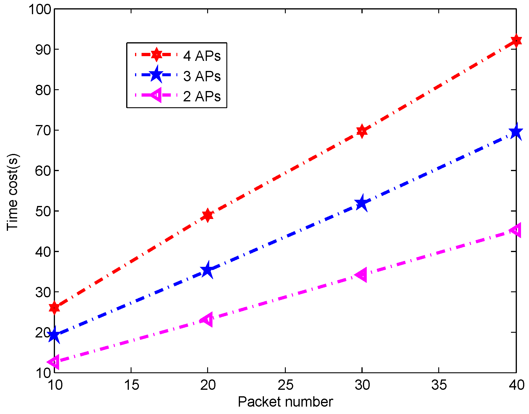 Sensors 16 01664 g024 550