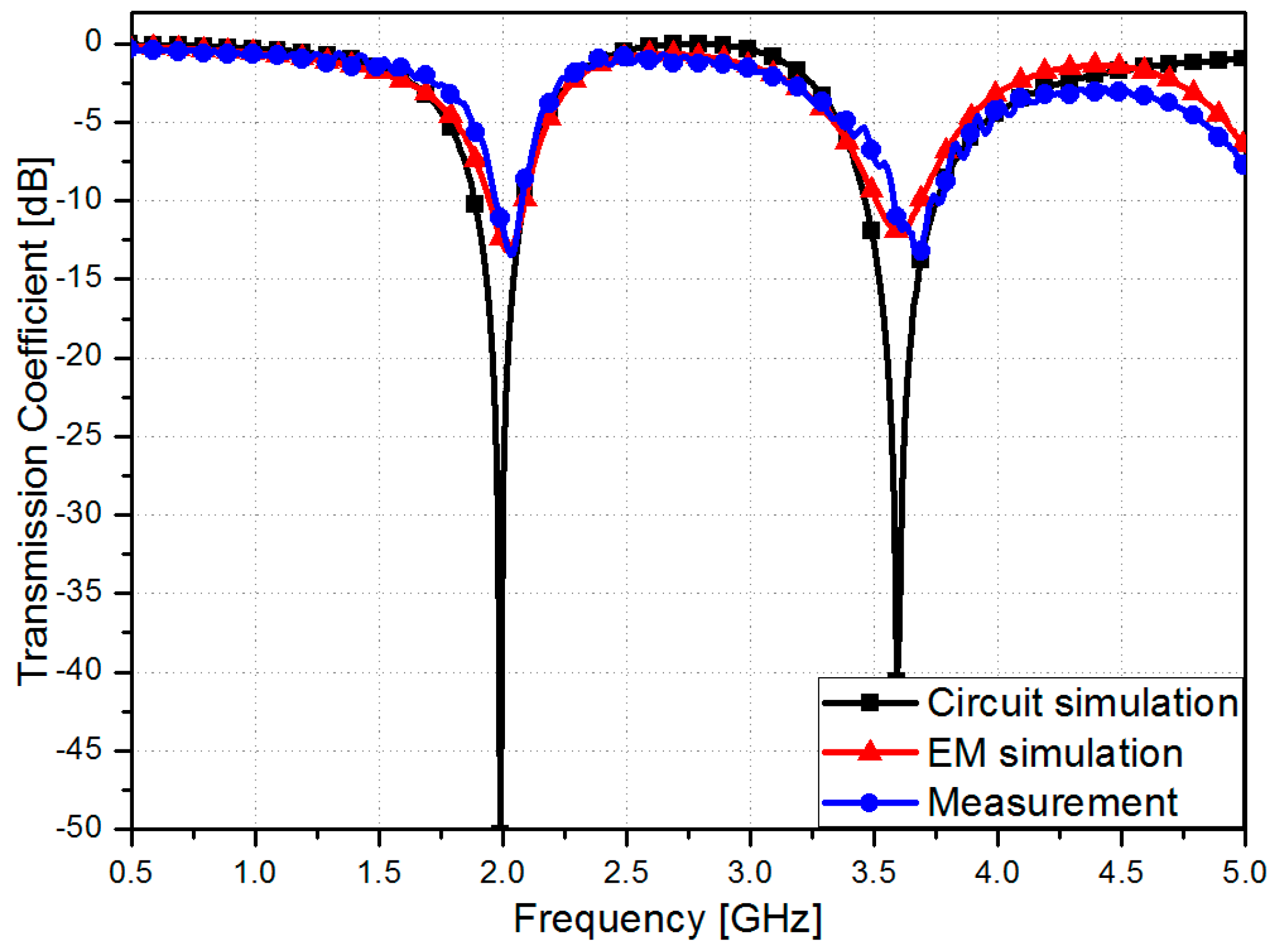 Sensors 16 01667 g008 550