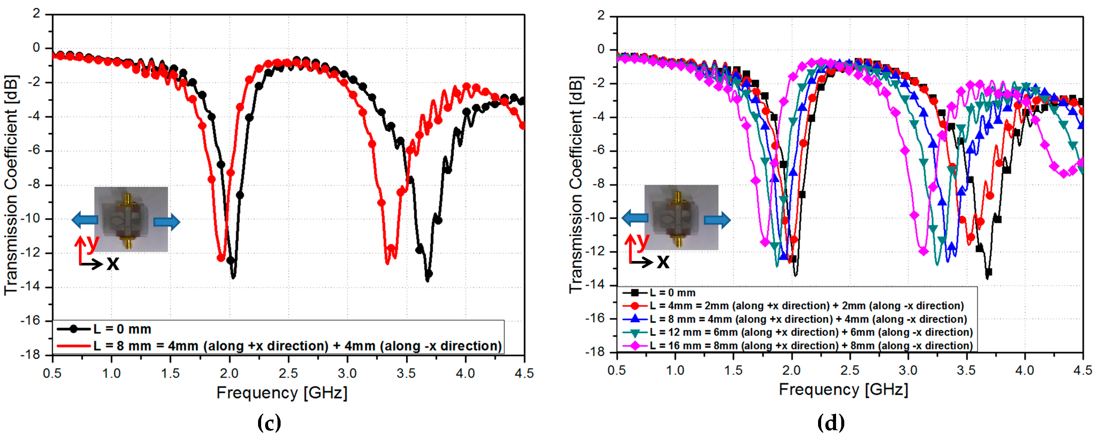 Sensors 16 01667 g009b 550