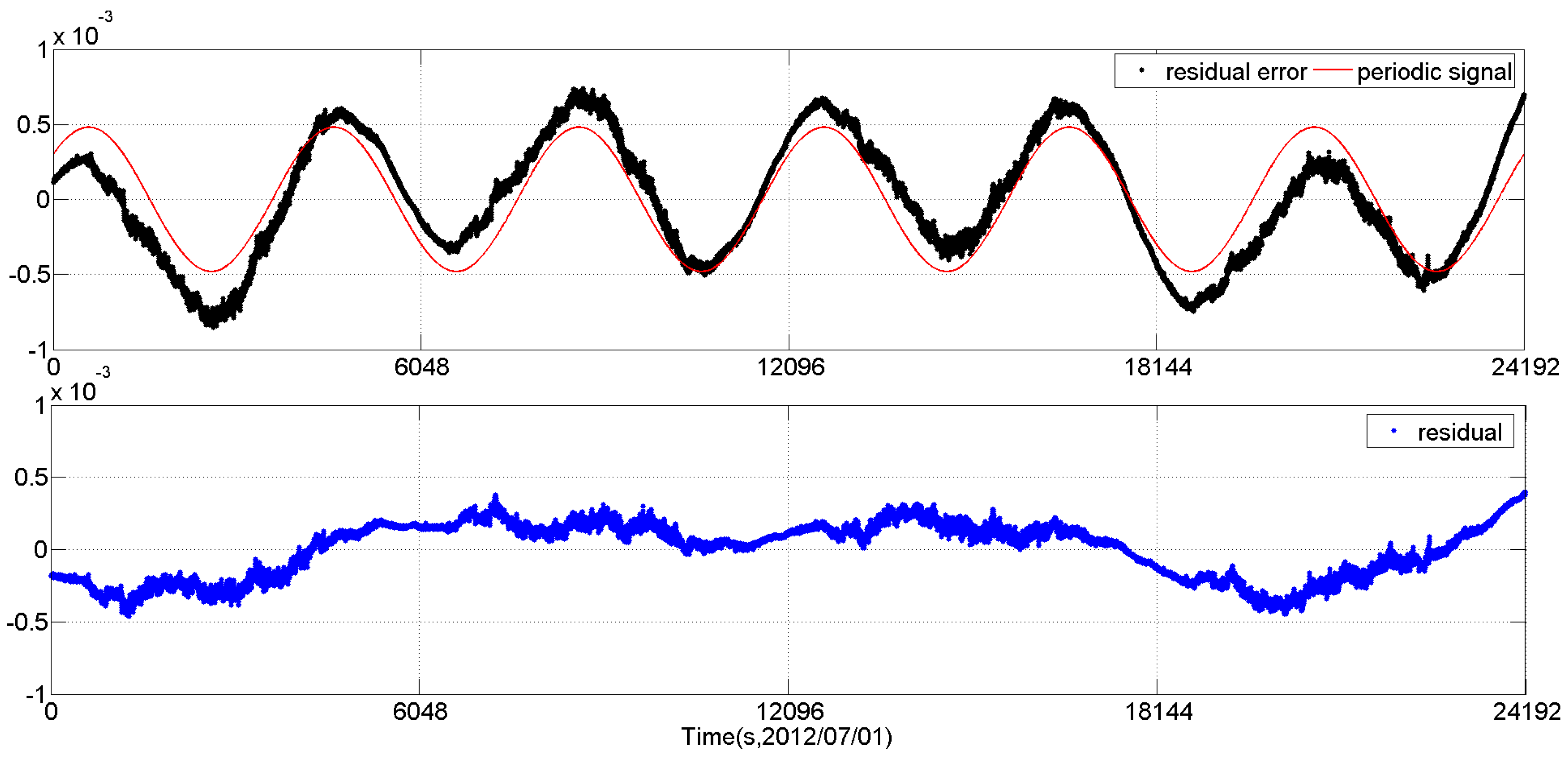 Sensors 16 01669 g002 550