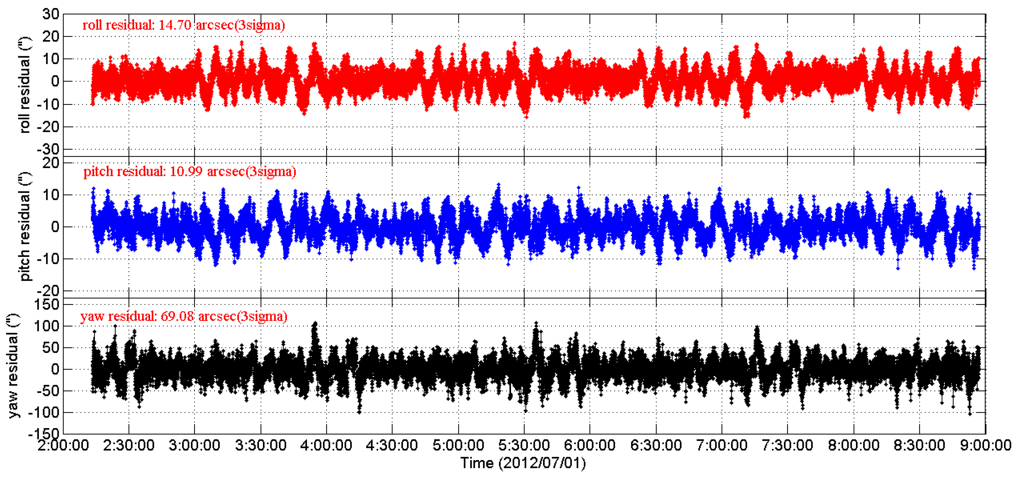 Sensors 16 01669 g004 550