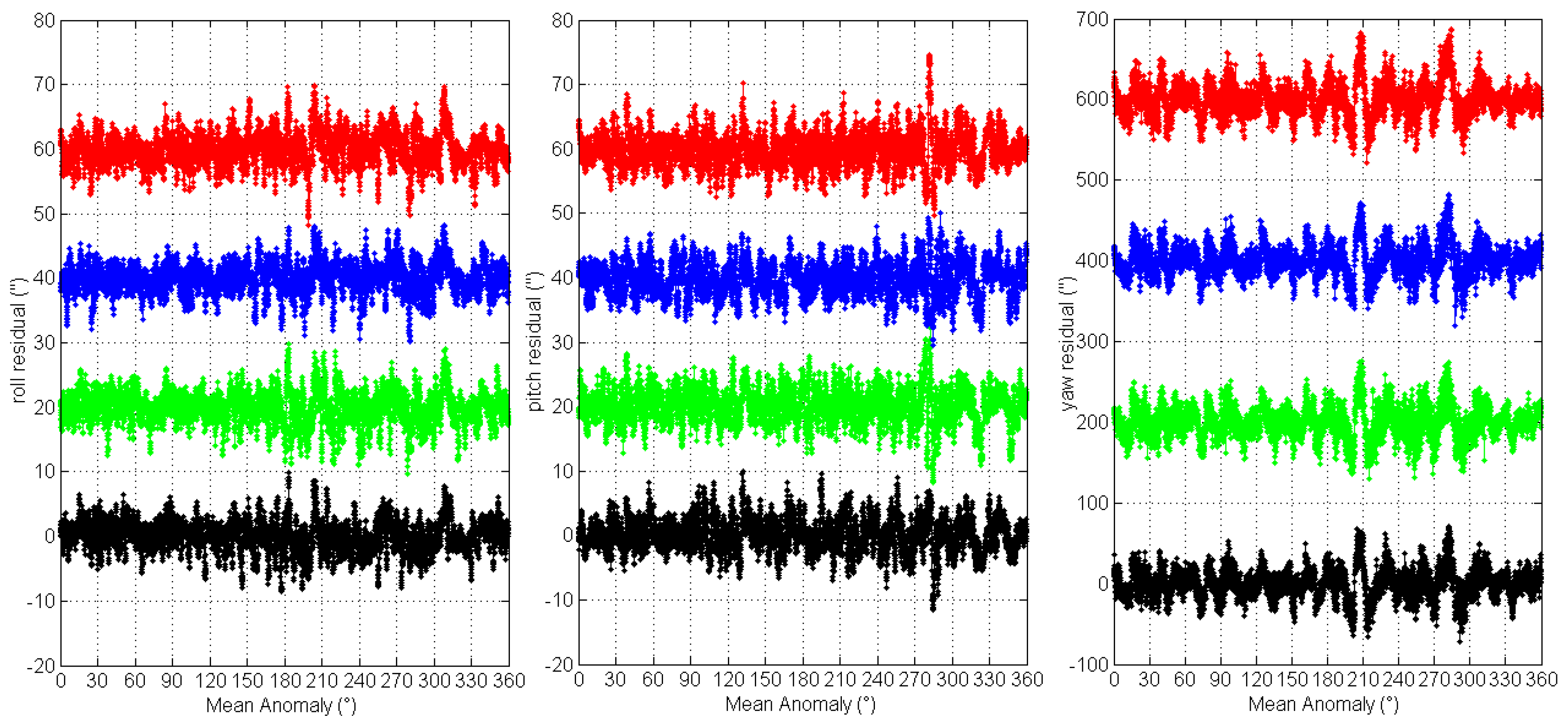 Sensors 16 01669 g007 550