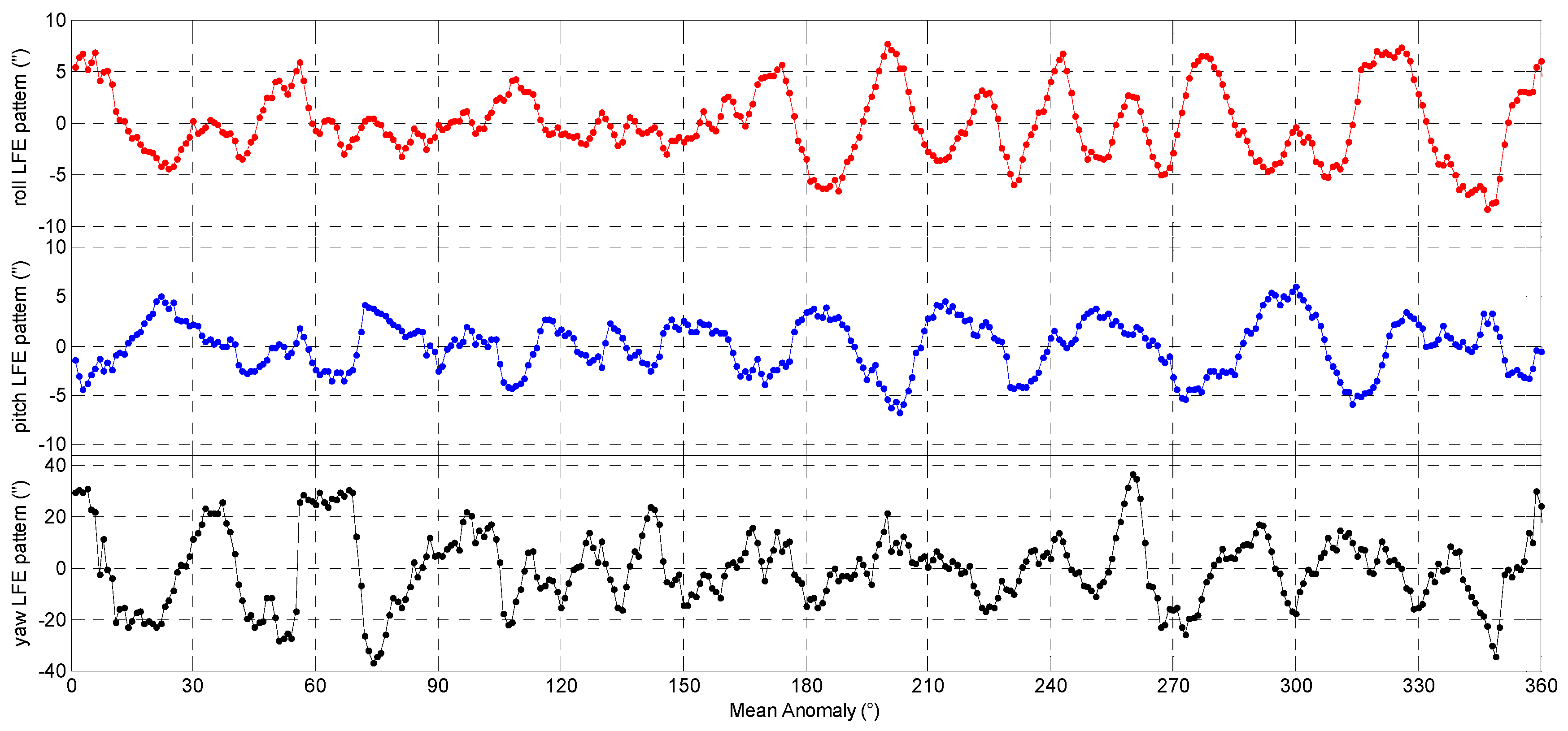 Sensors 16 01669 g008 550