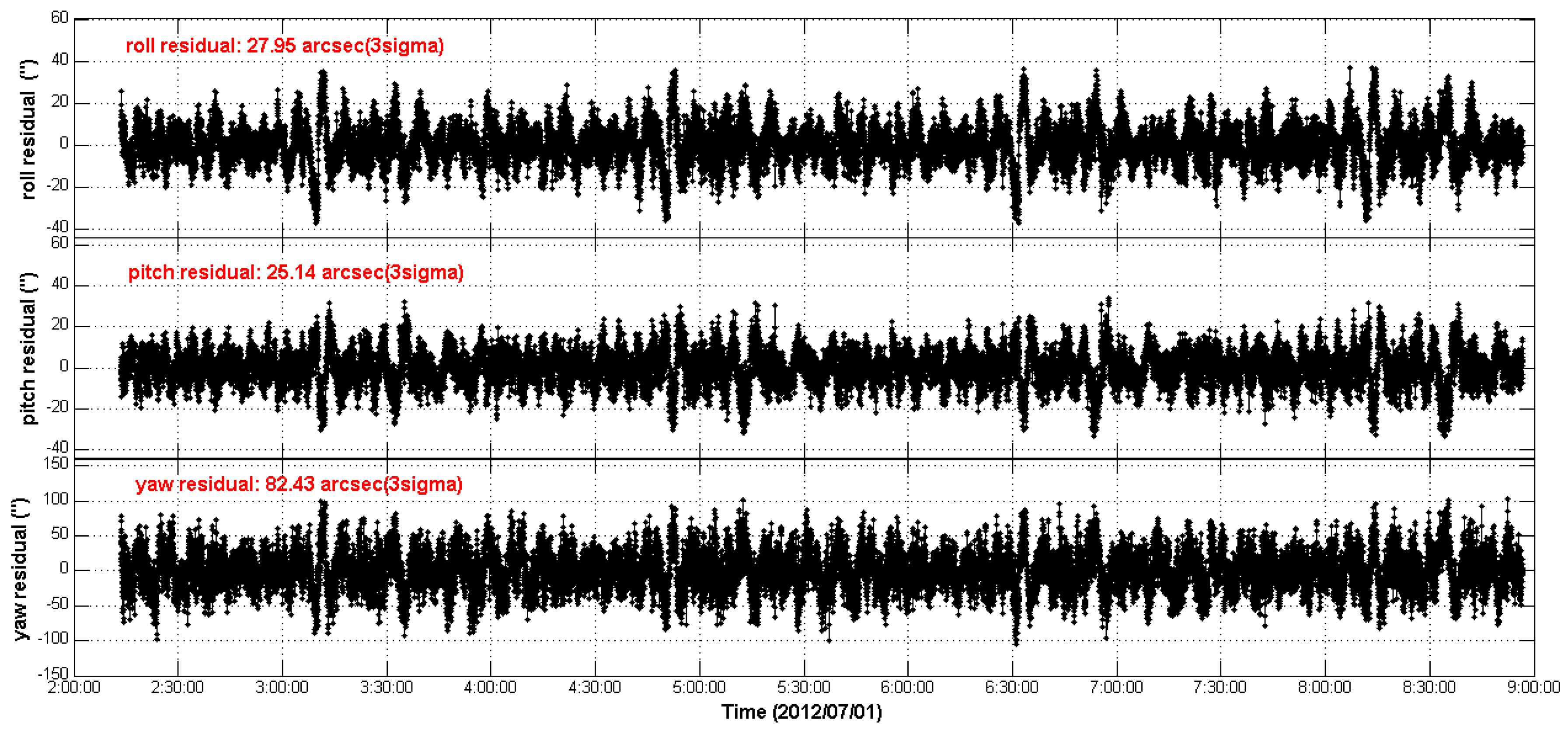 Sensors 16 01669 g010 550