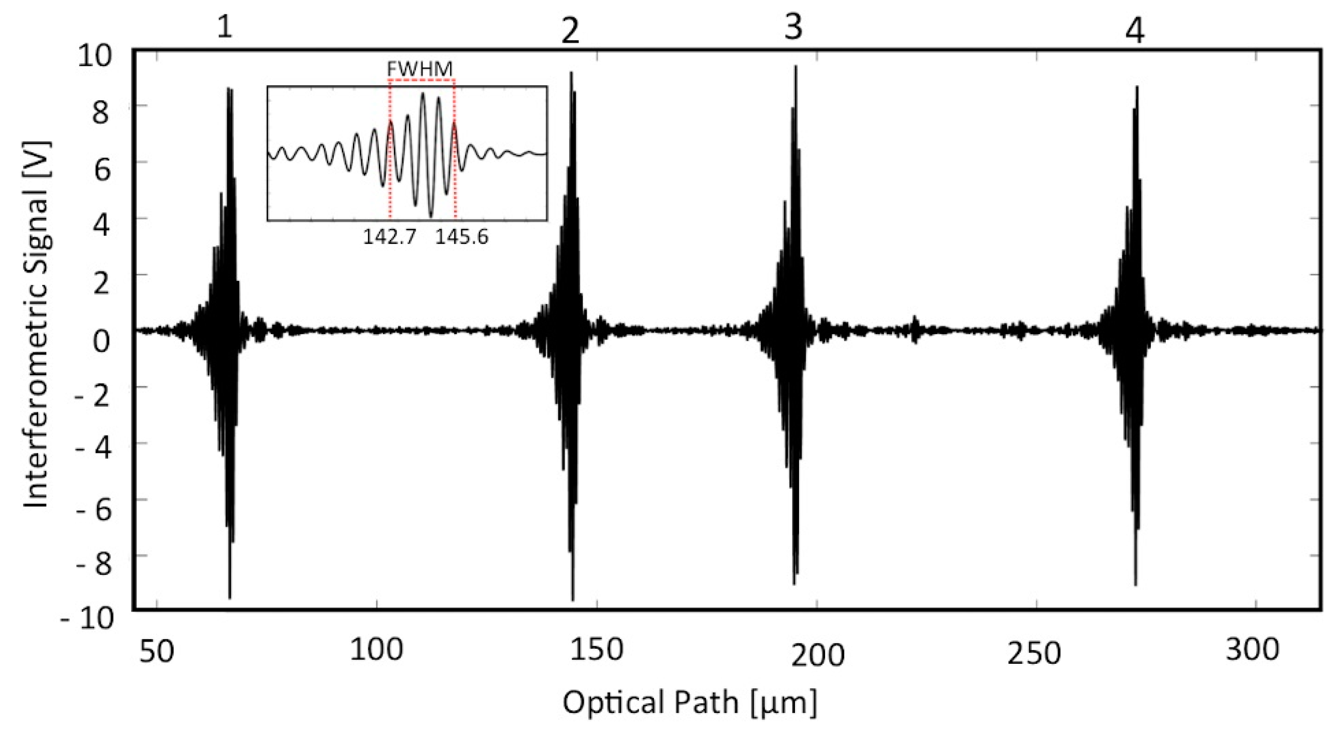 Sensors 16 01670 g003