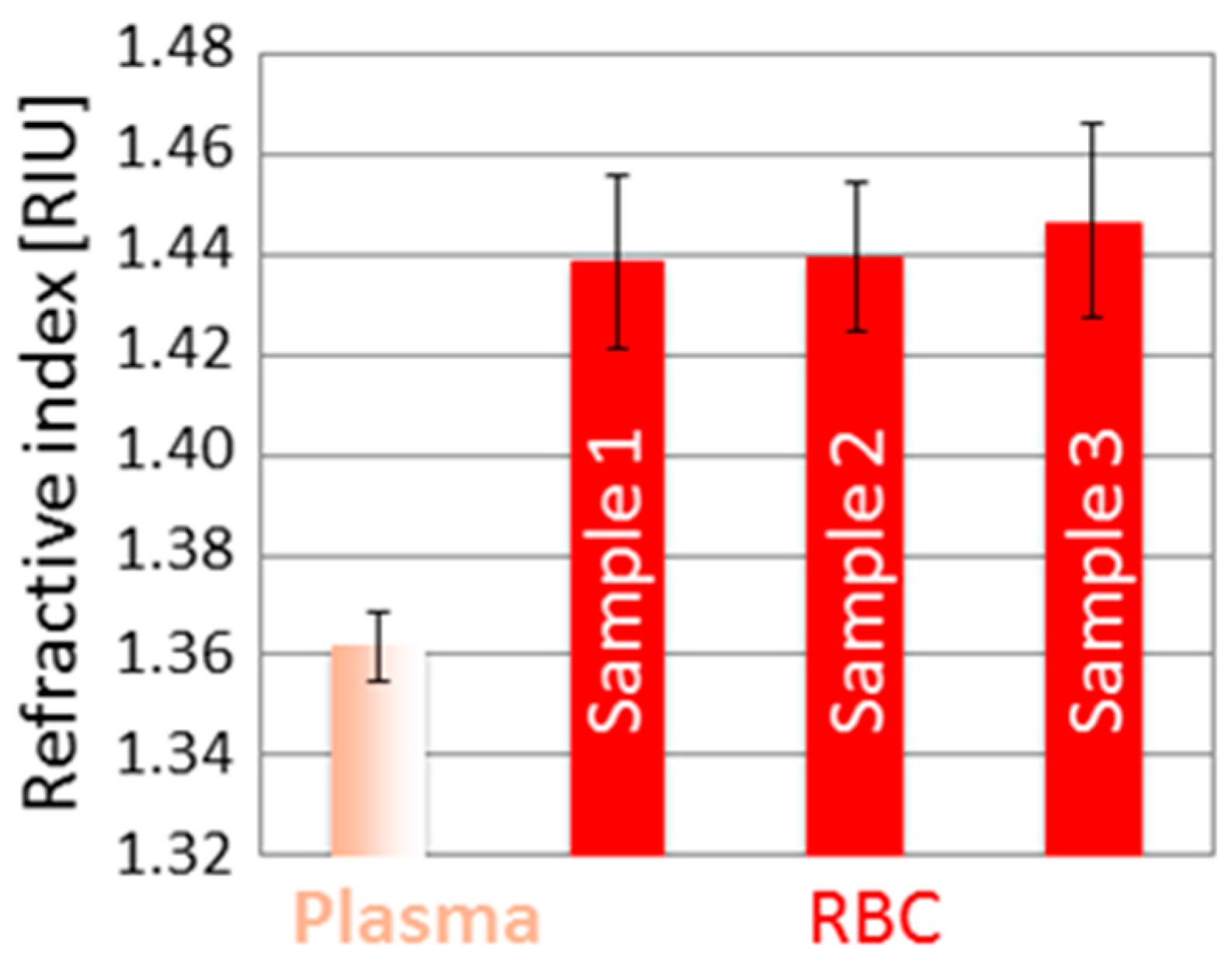 Sensors 16 01670 g005