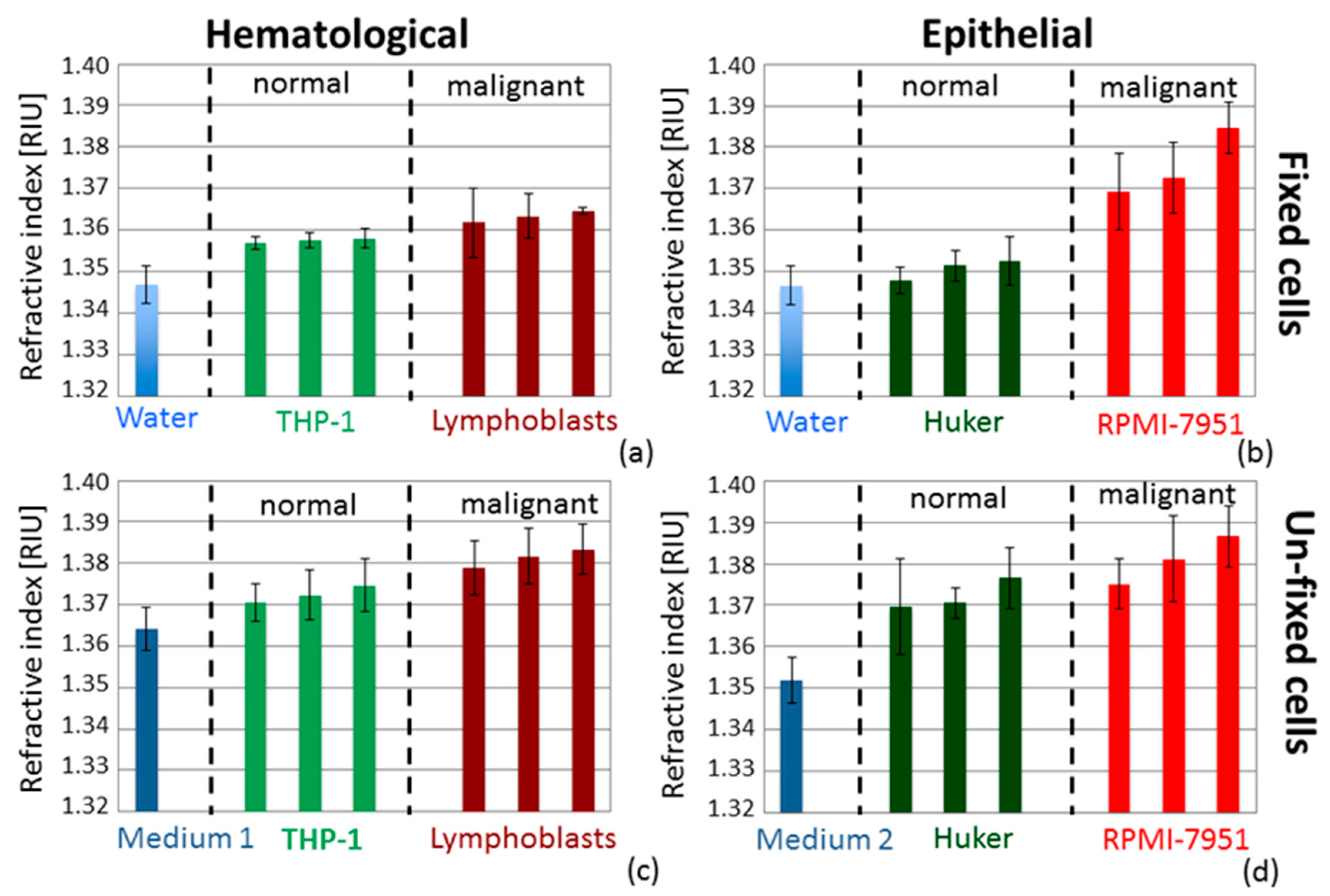 Sensors 16 01670 g006