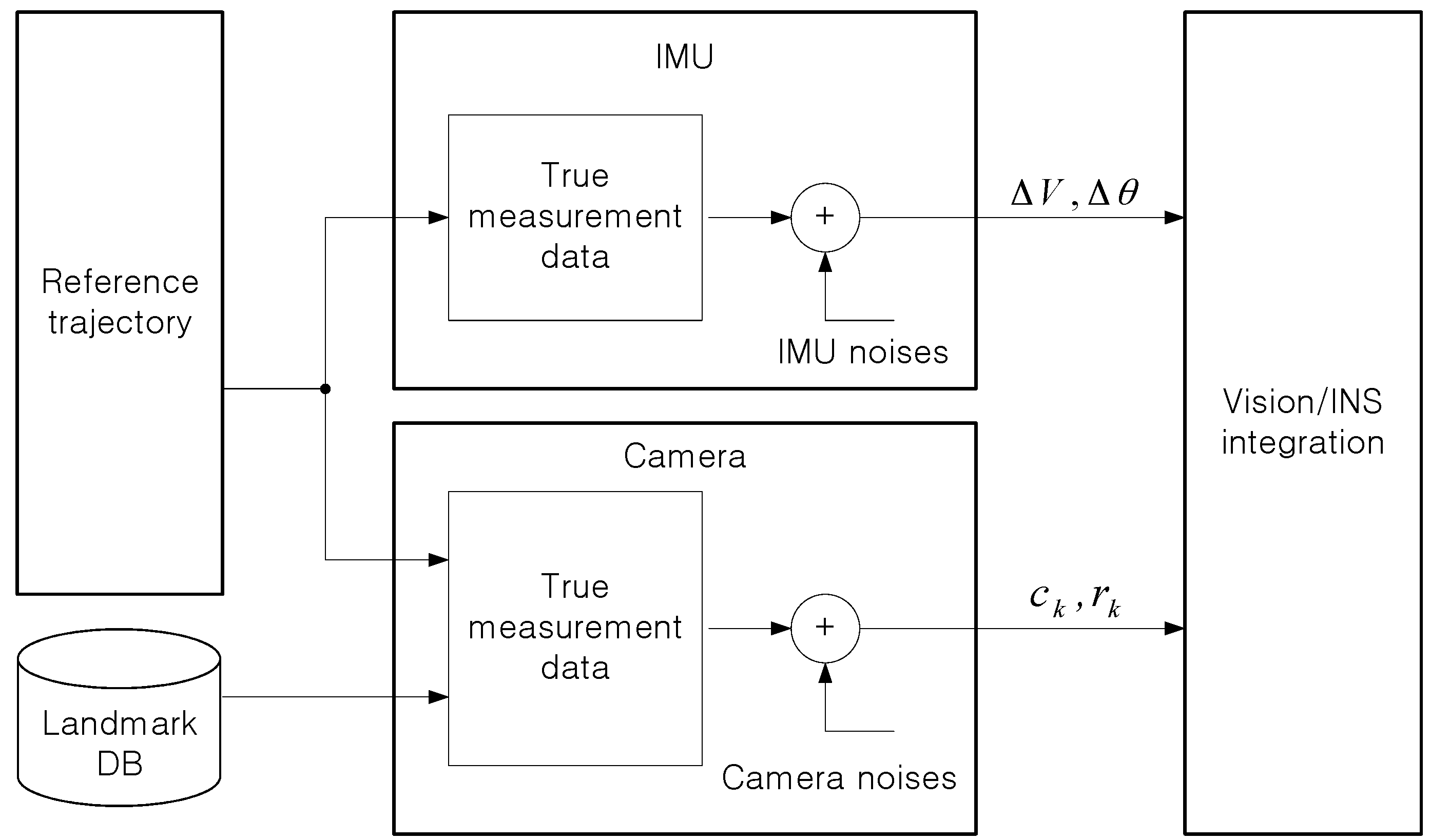 Sensors 16 01672 g003