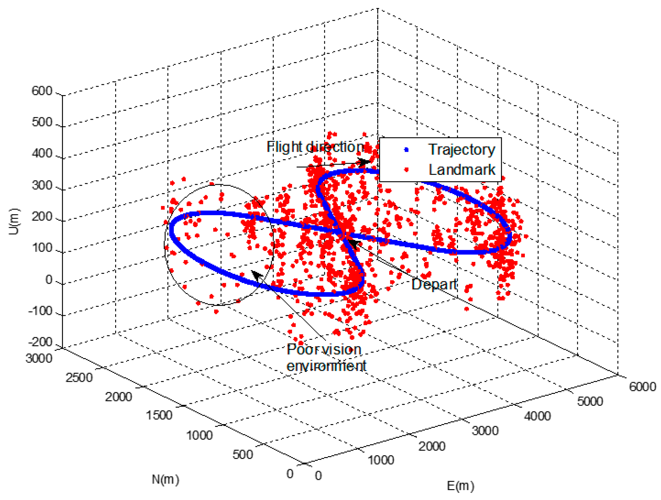 Sensors 16 01672 g004