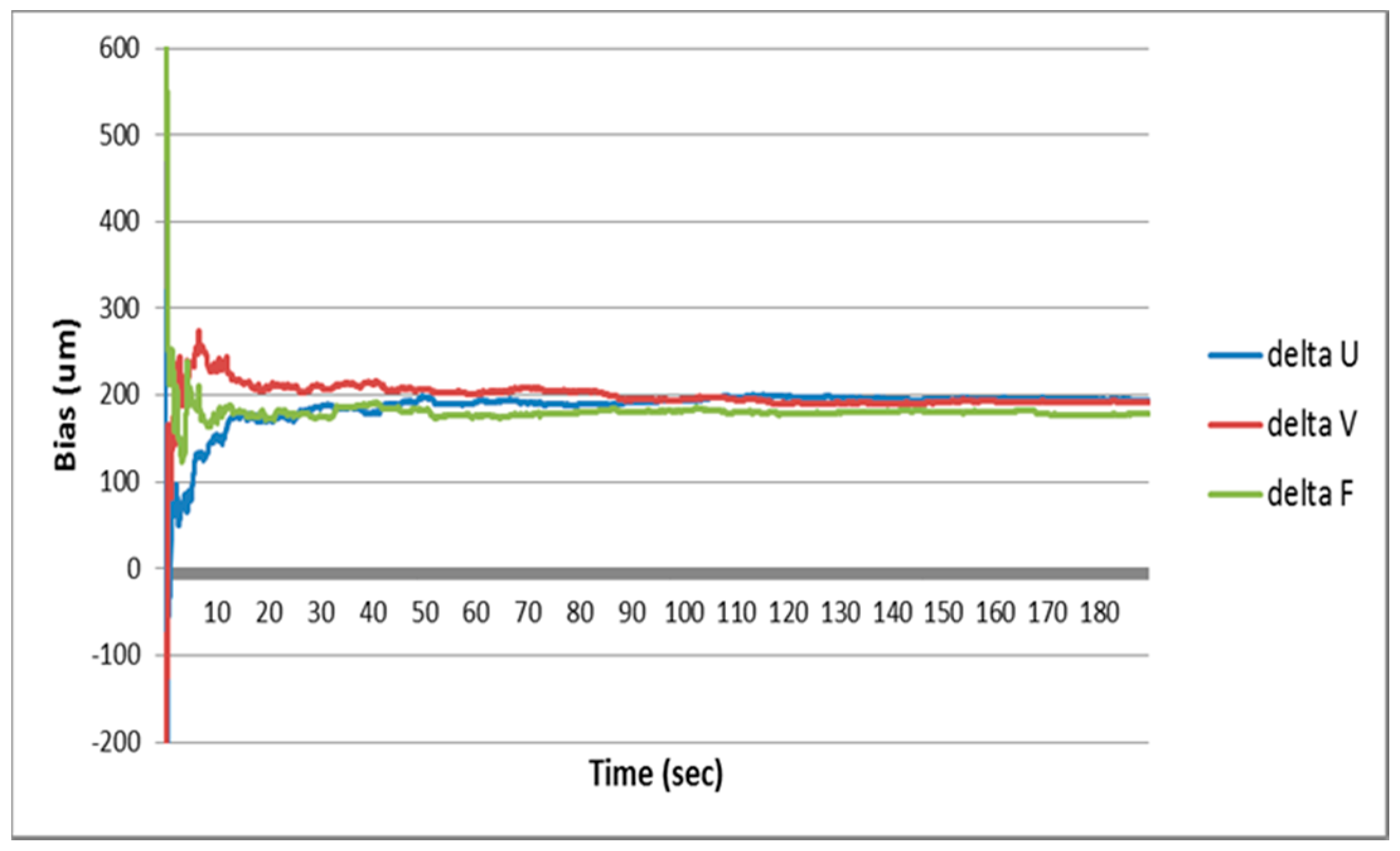 Sensors 16 01672 g005