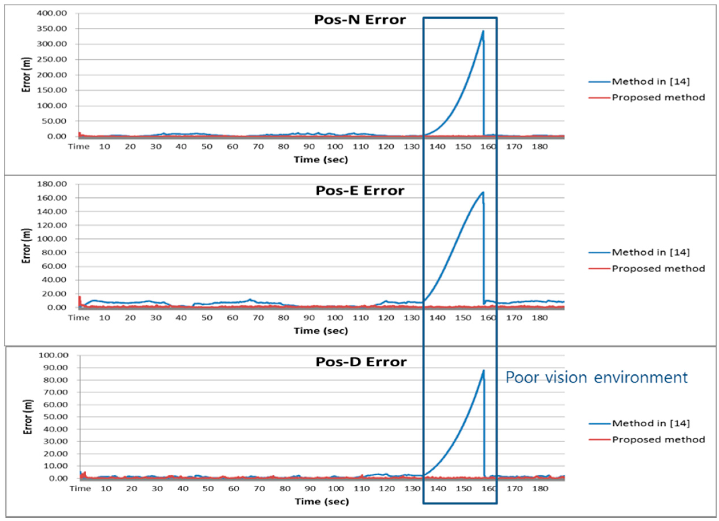 Sensors 16 01672 g007