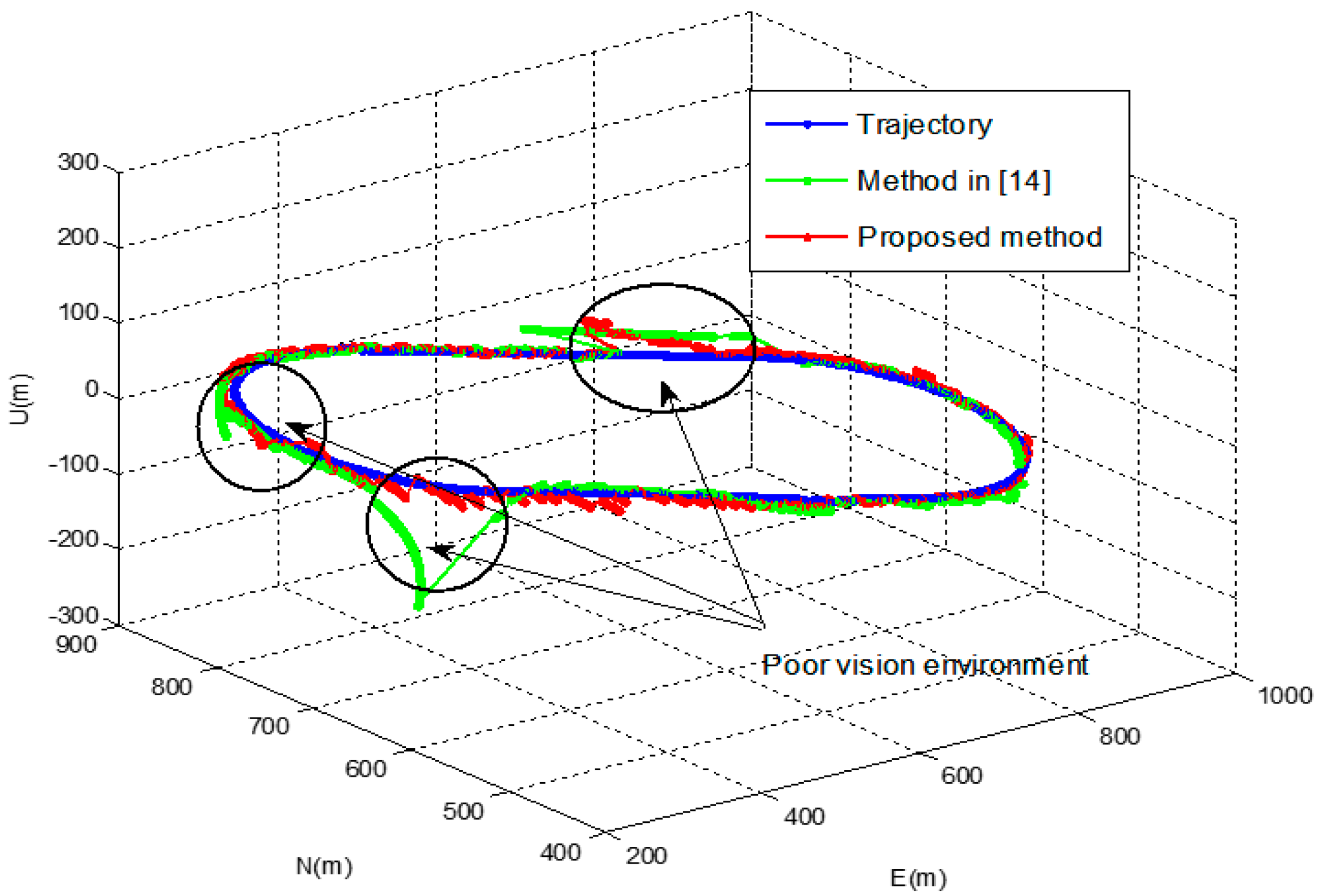 Sensors 16 01672 g010