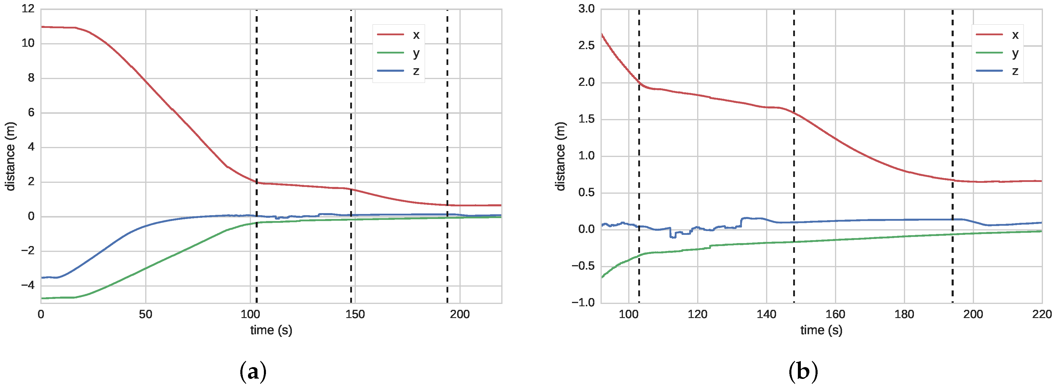 Sensors 16 01673 g008 550