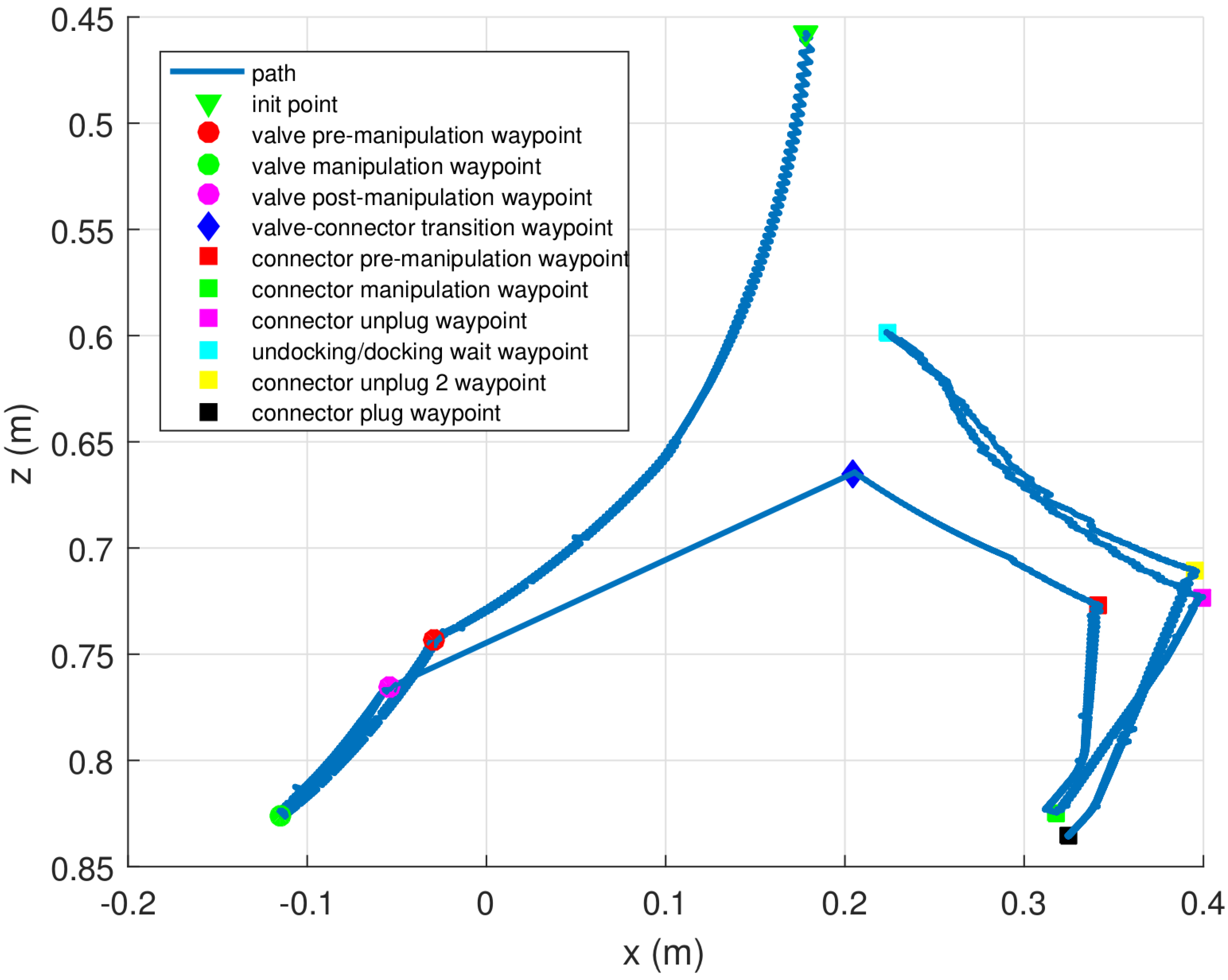 Sensors 16 01673 g010 550