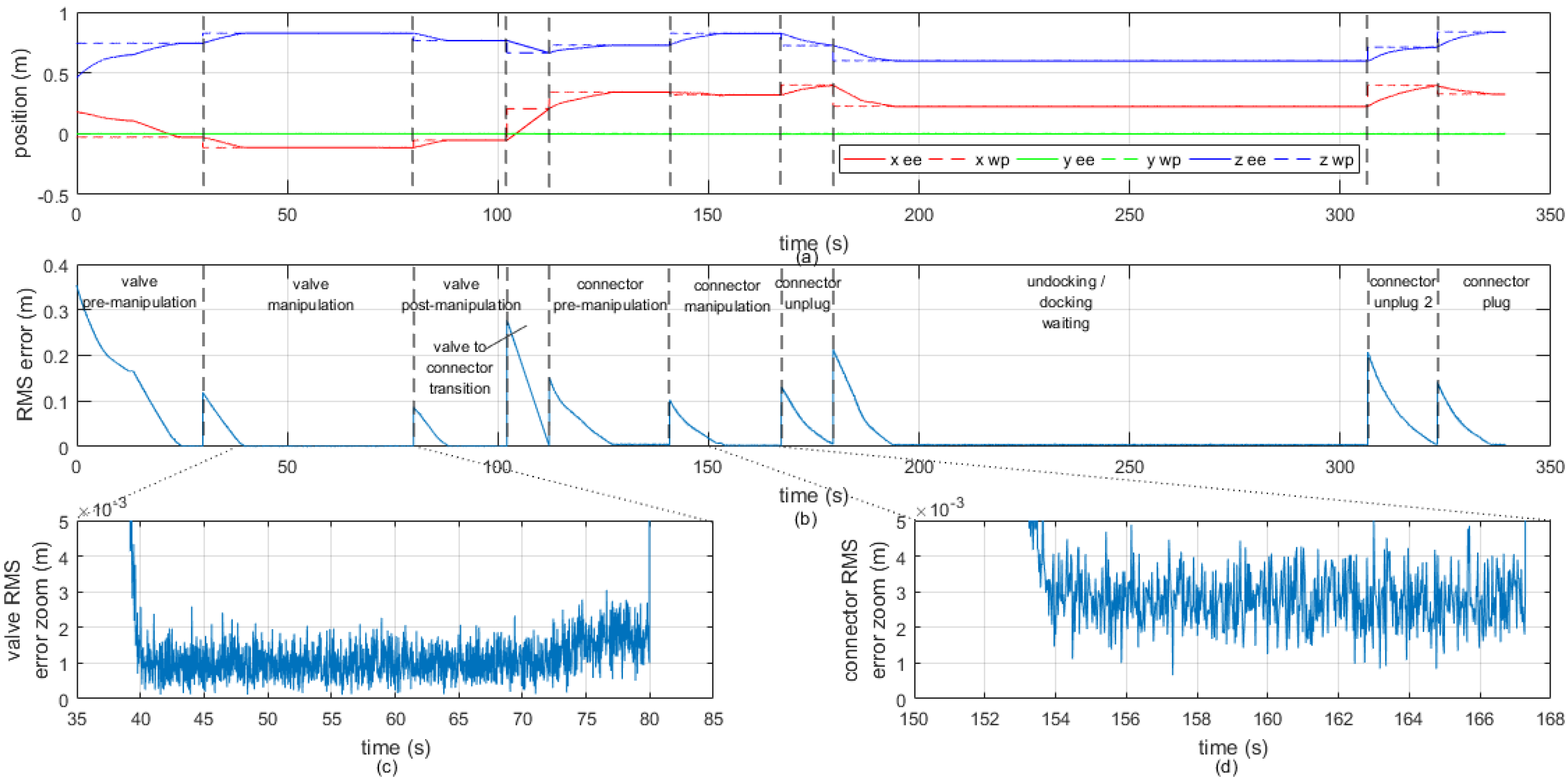 Sensors 16 01673 g011 550